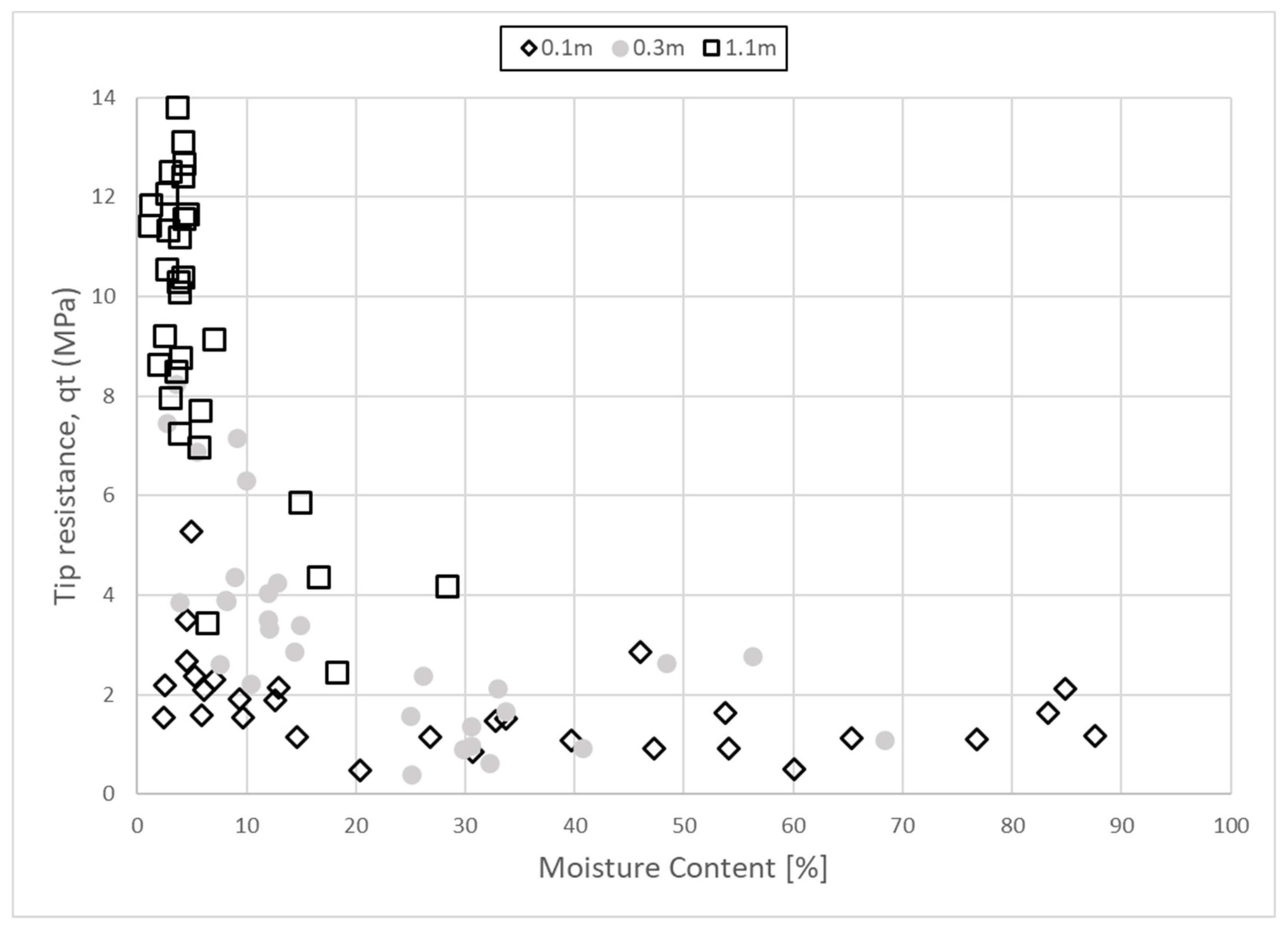 Buildings 15 00345 g010