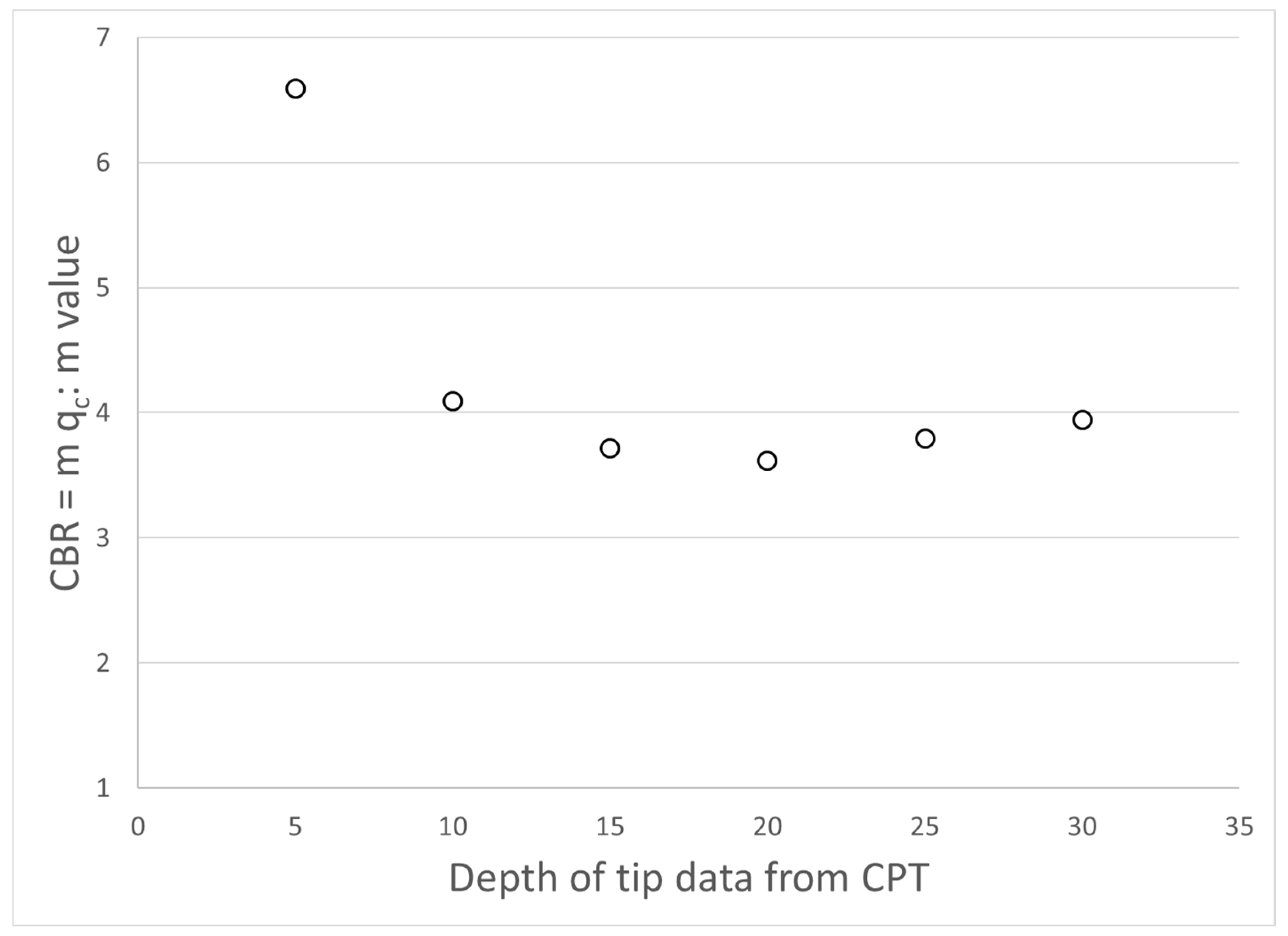 Buildings 15 00345 g015