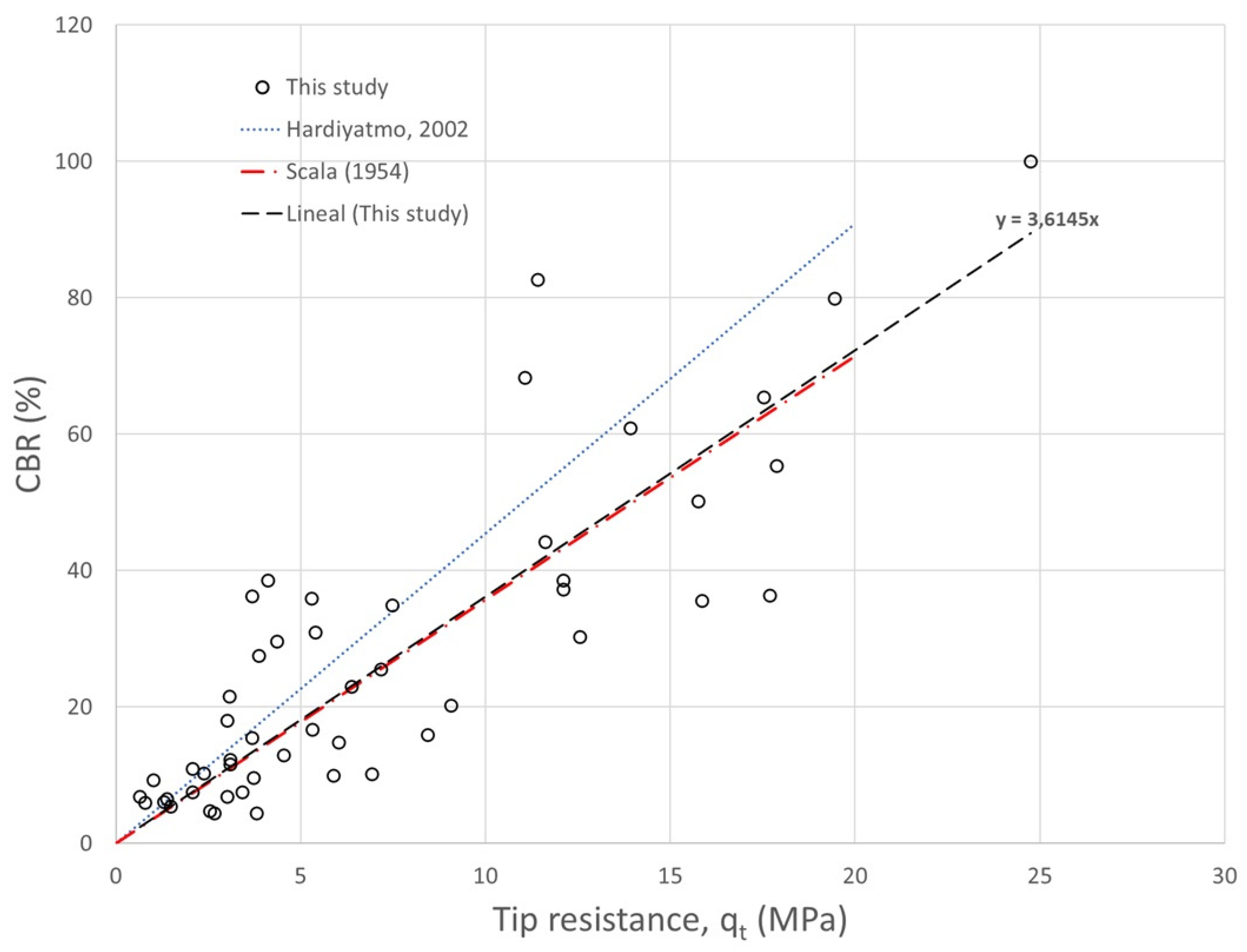 Buildings 15 00345 g016