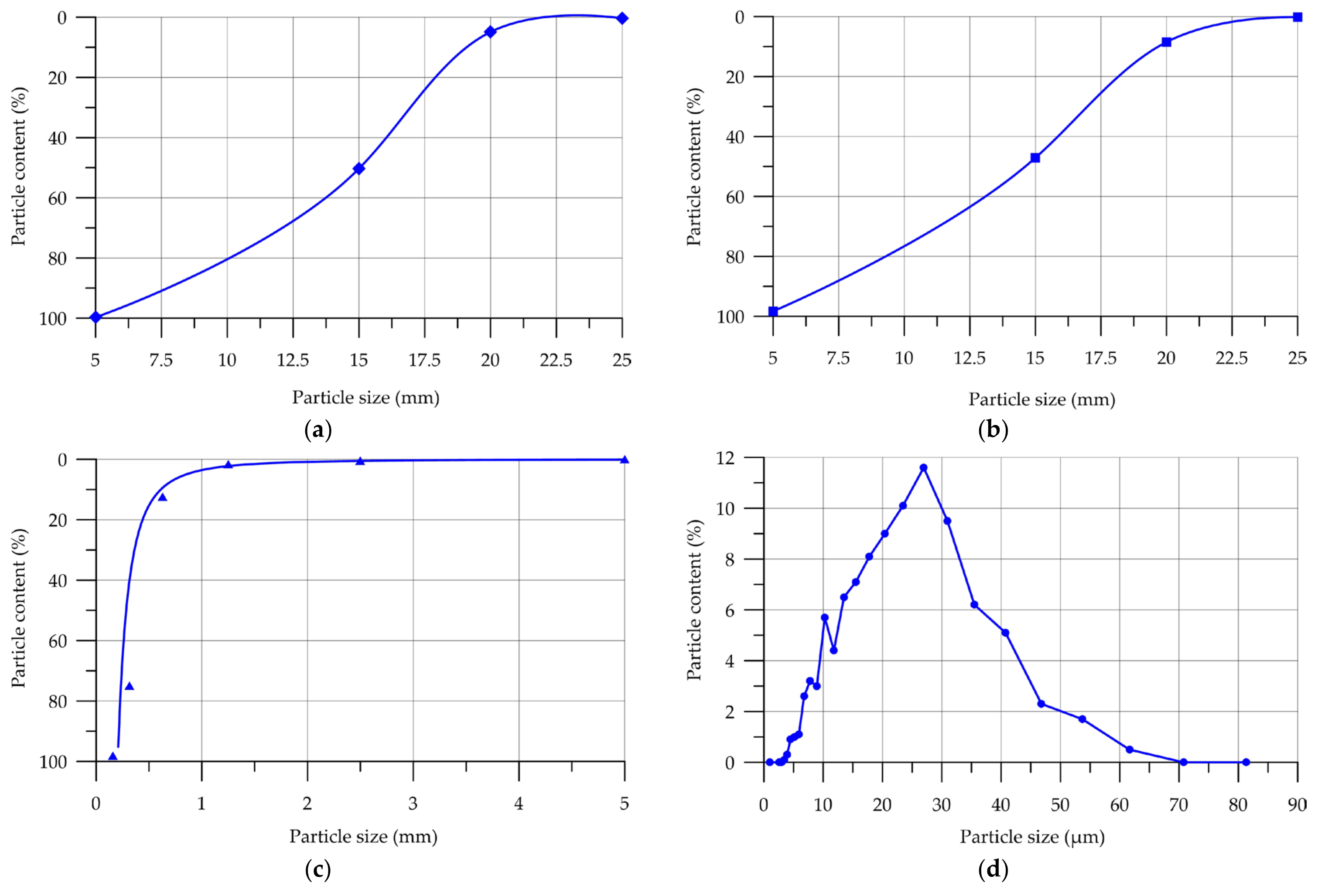 Buildings 15 00346 g001