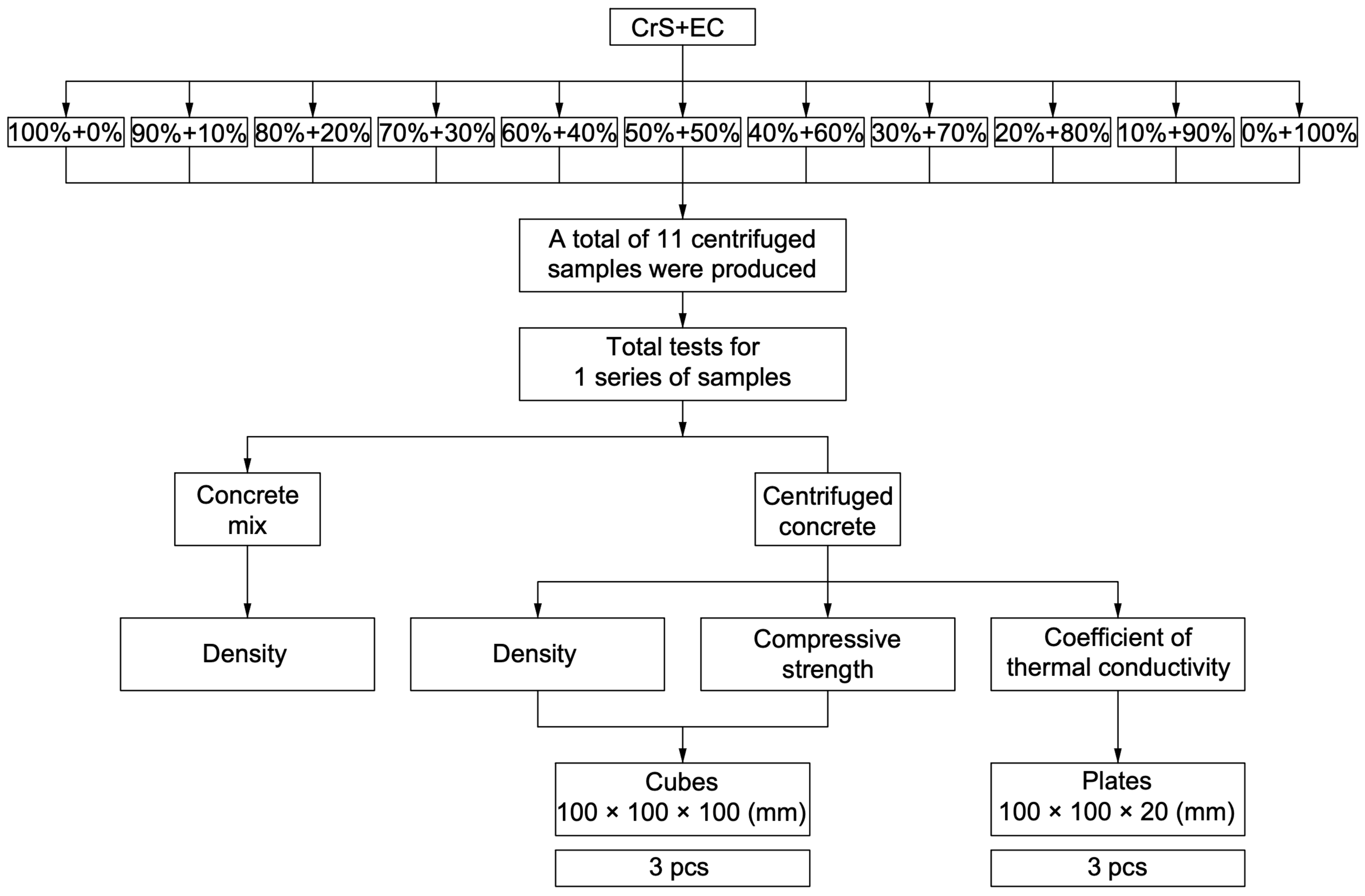 Buildings 15 00346 g003