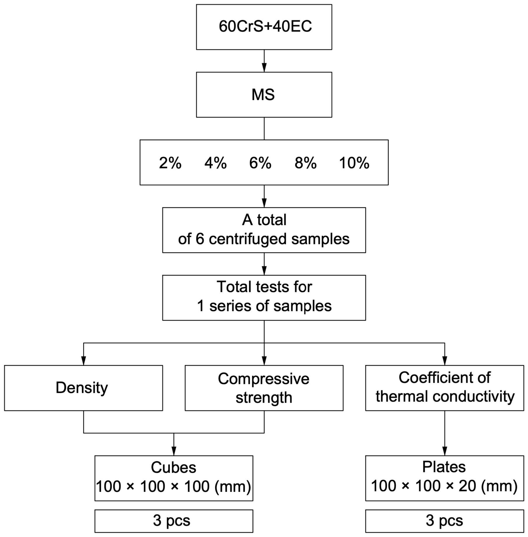 Buildings 15 00346 g004