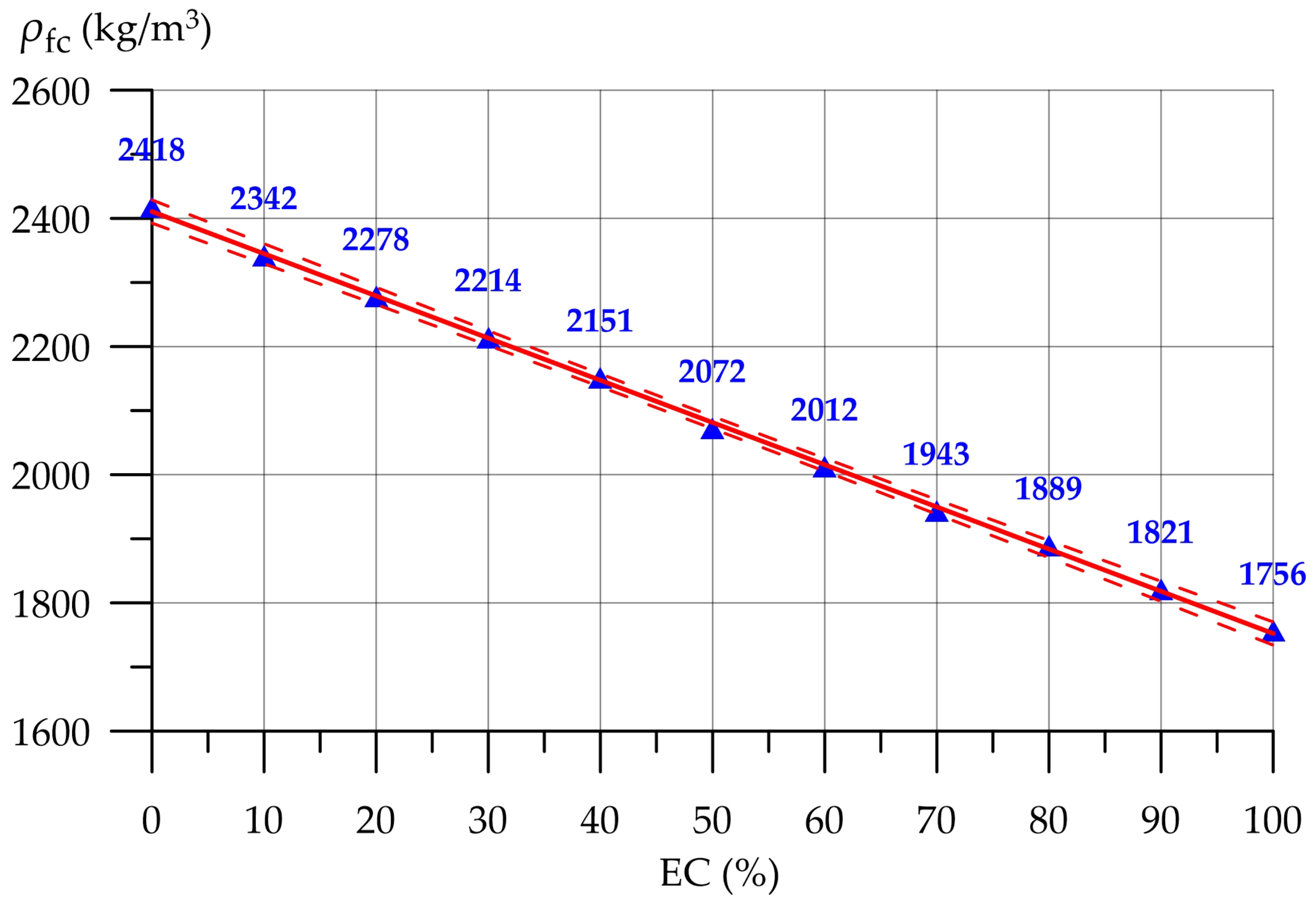Buildings 15 00346 g005