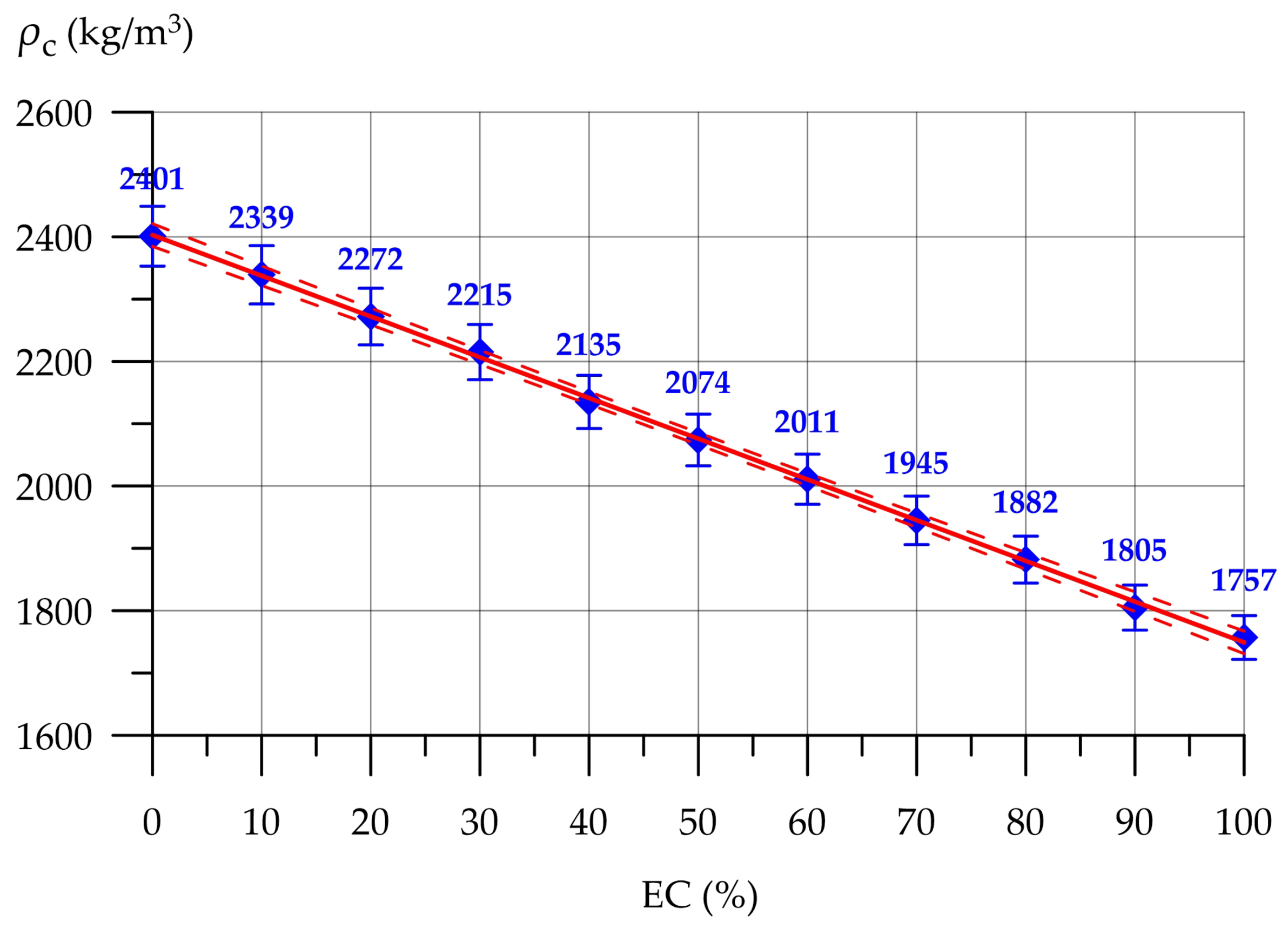 Buildings 15 00346 g006