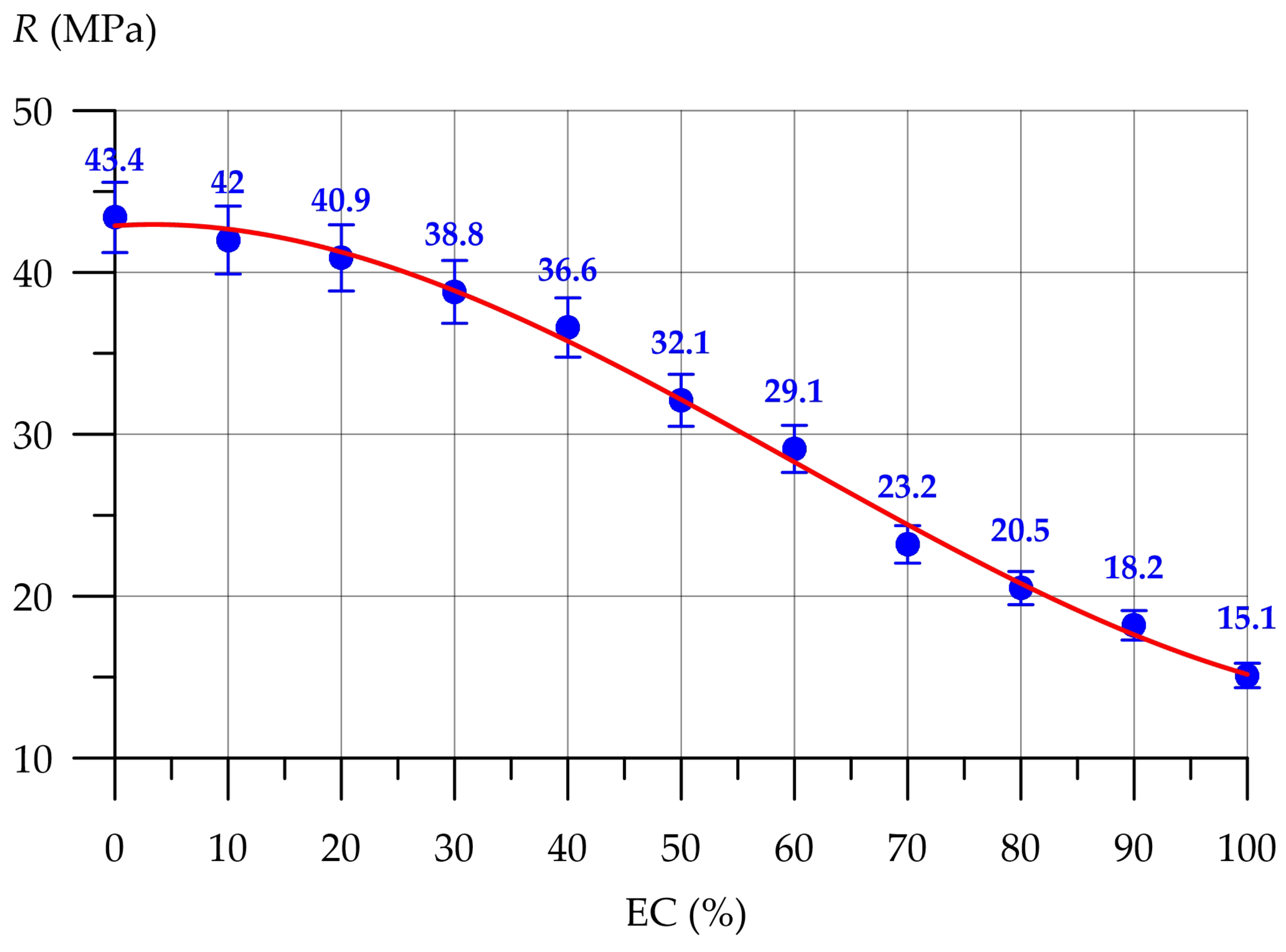 Buildings 15 00346 g007