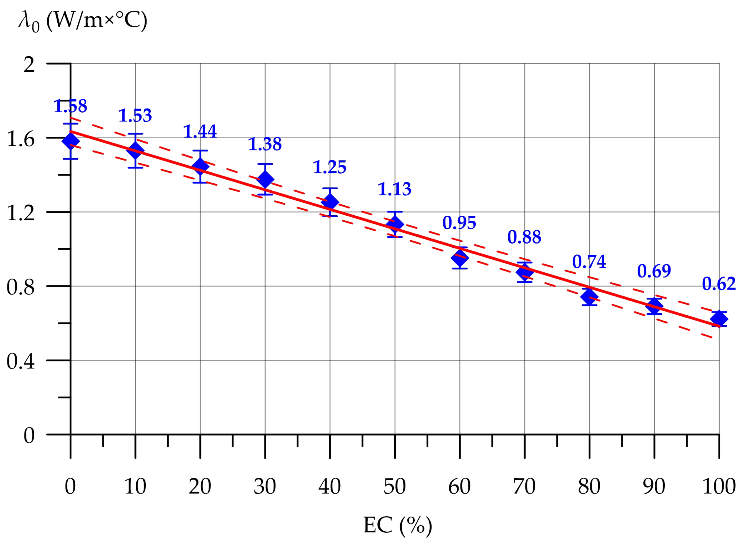 Buildings 15 00346 g009