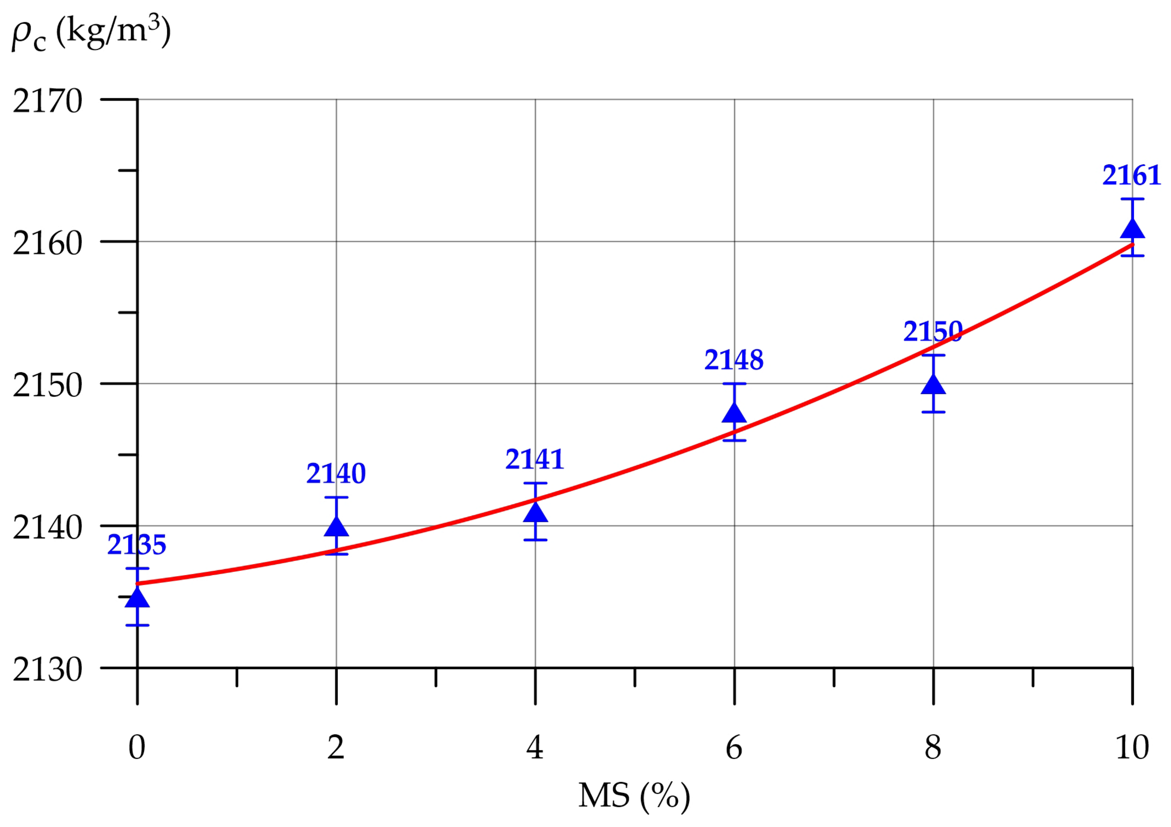 Buildings 15 00346 g010