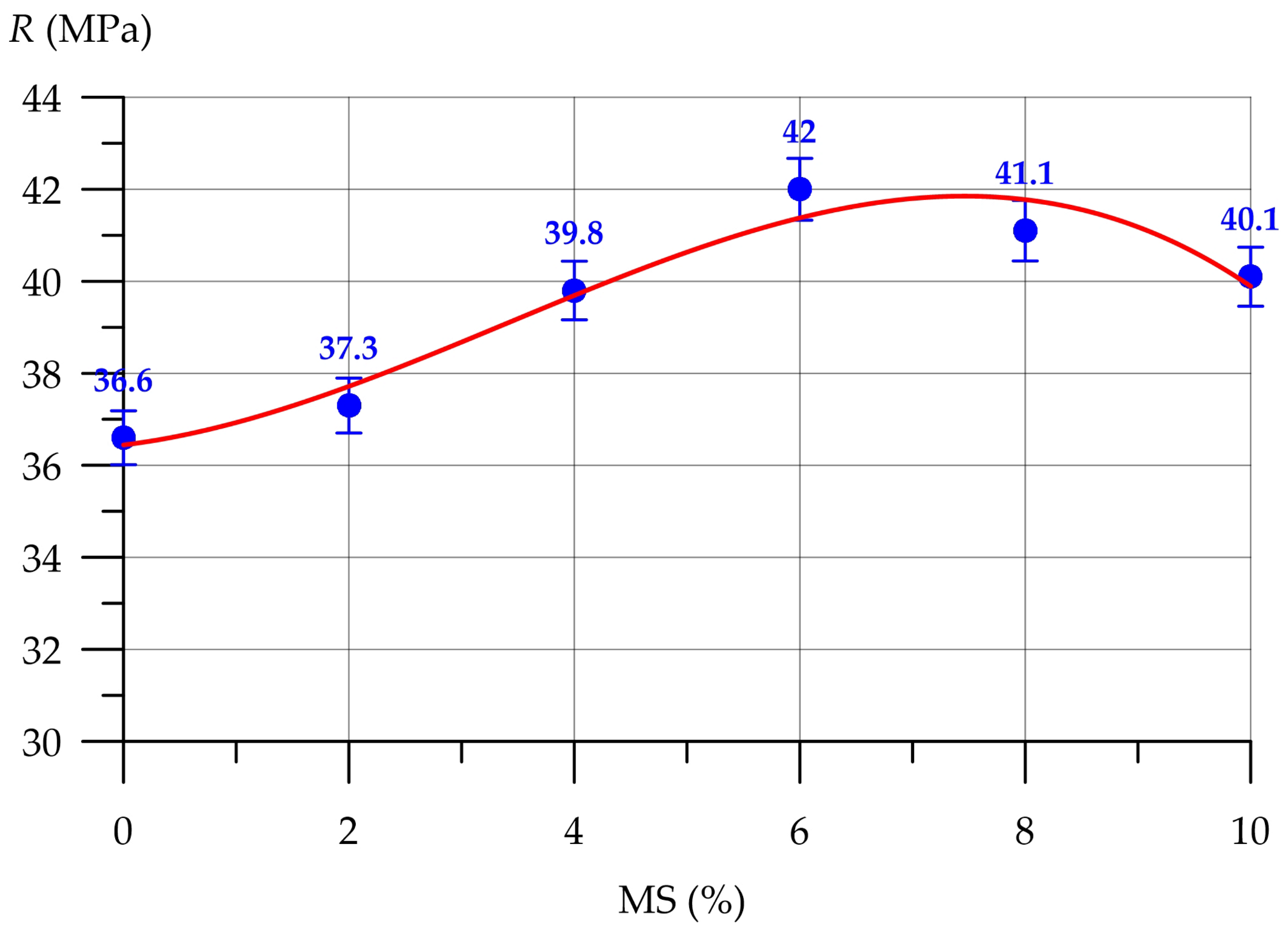 Buildings 15 00346 g011