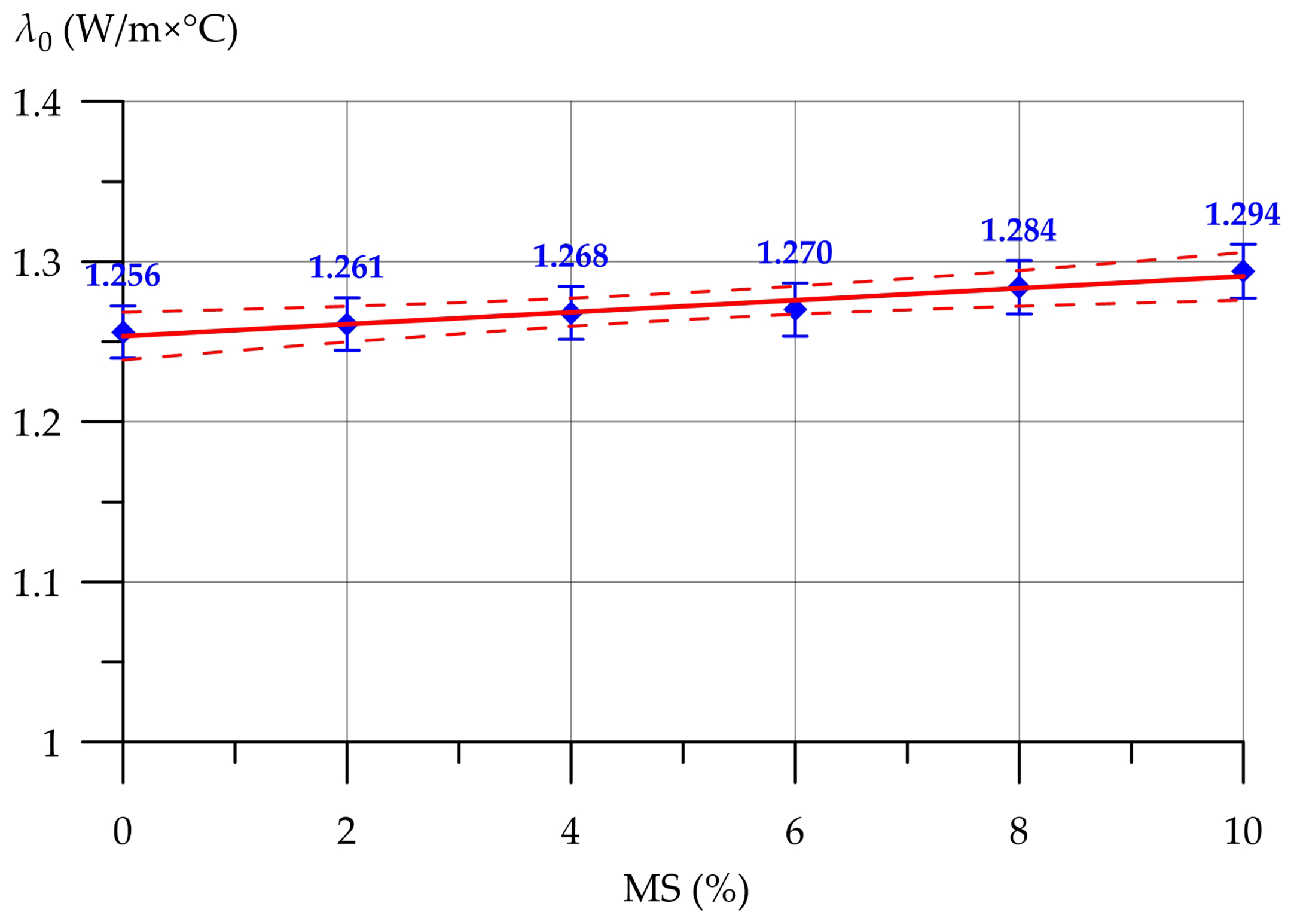 Buildings 15 00346 g012