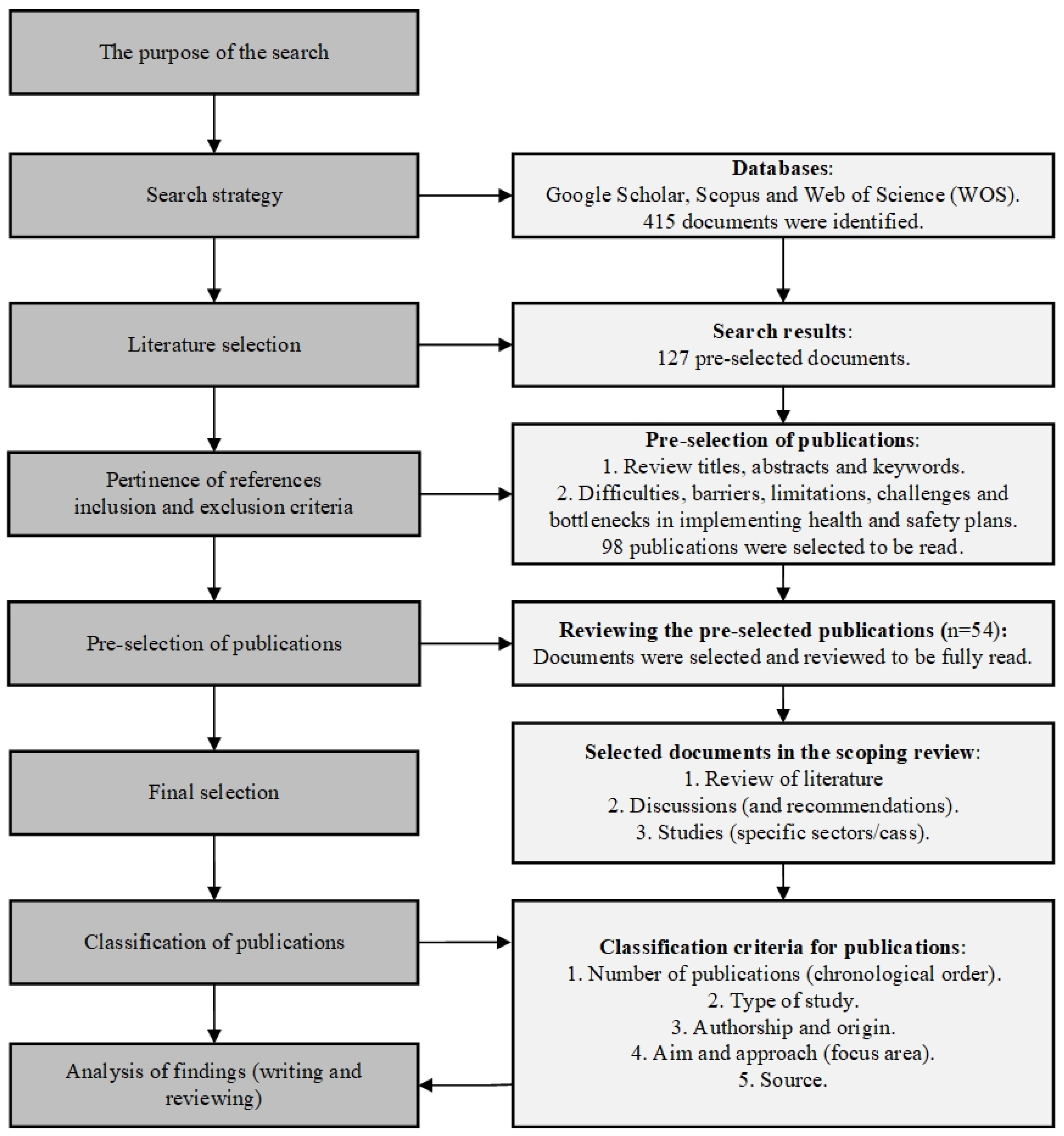Buildings 15 00347 g001 Buildings 15 00347 g001