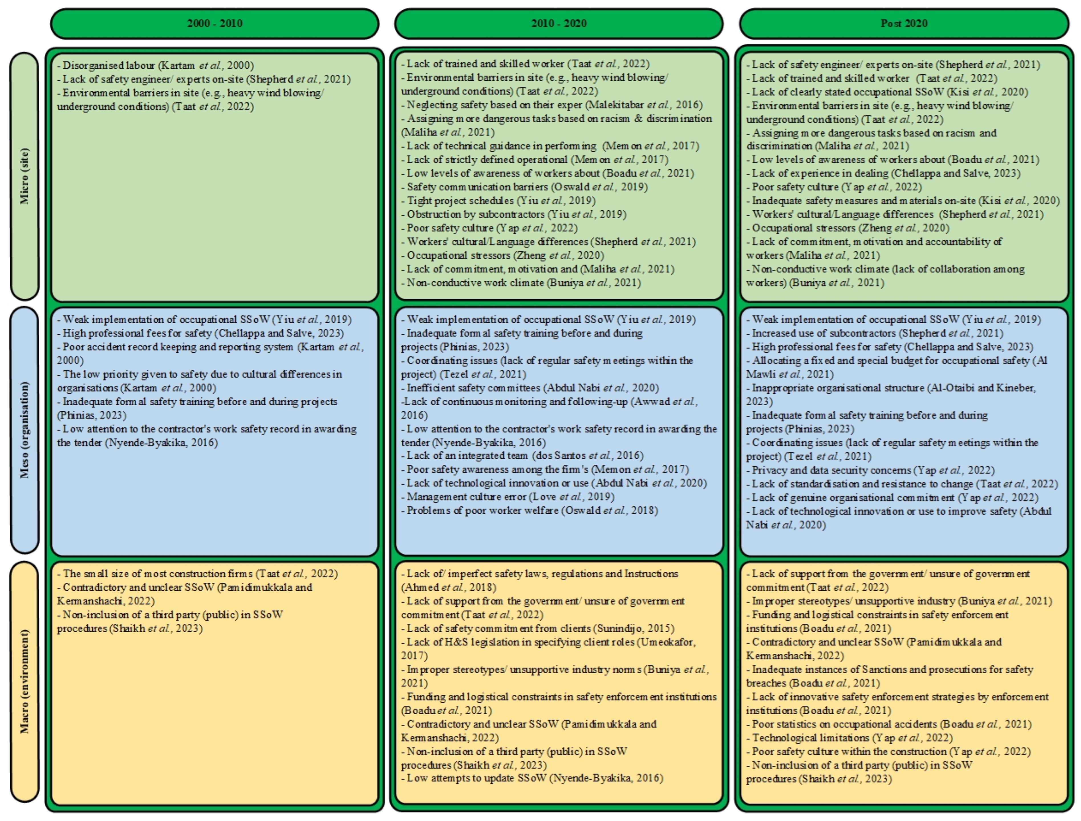 Buildings 15 00347 g002 Buildings 15 00347 g002
