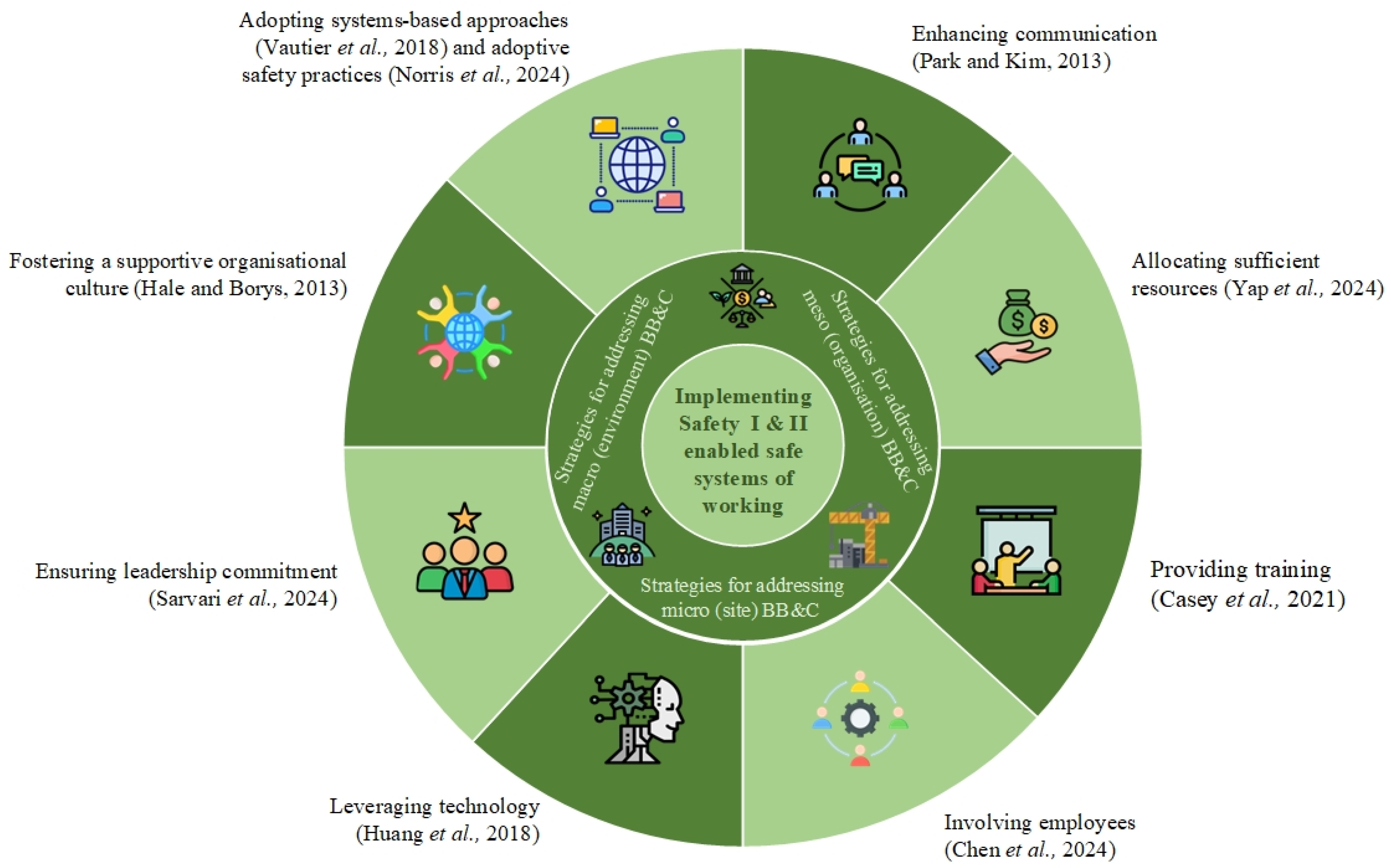 Buildings 15 00347 g004 Buildings 15 00347 g004