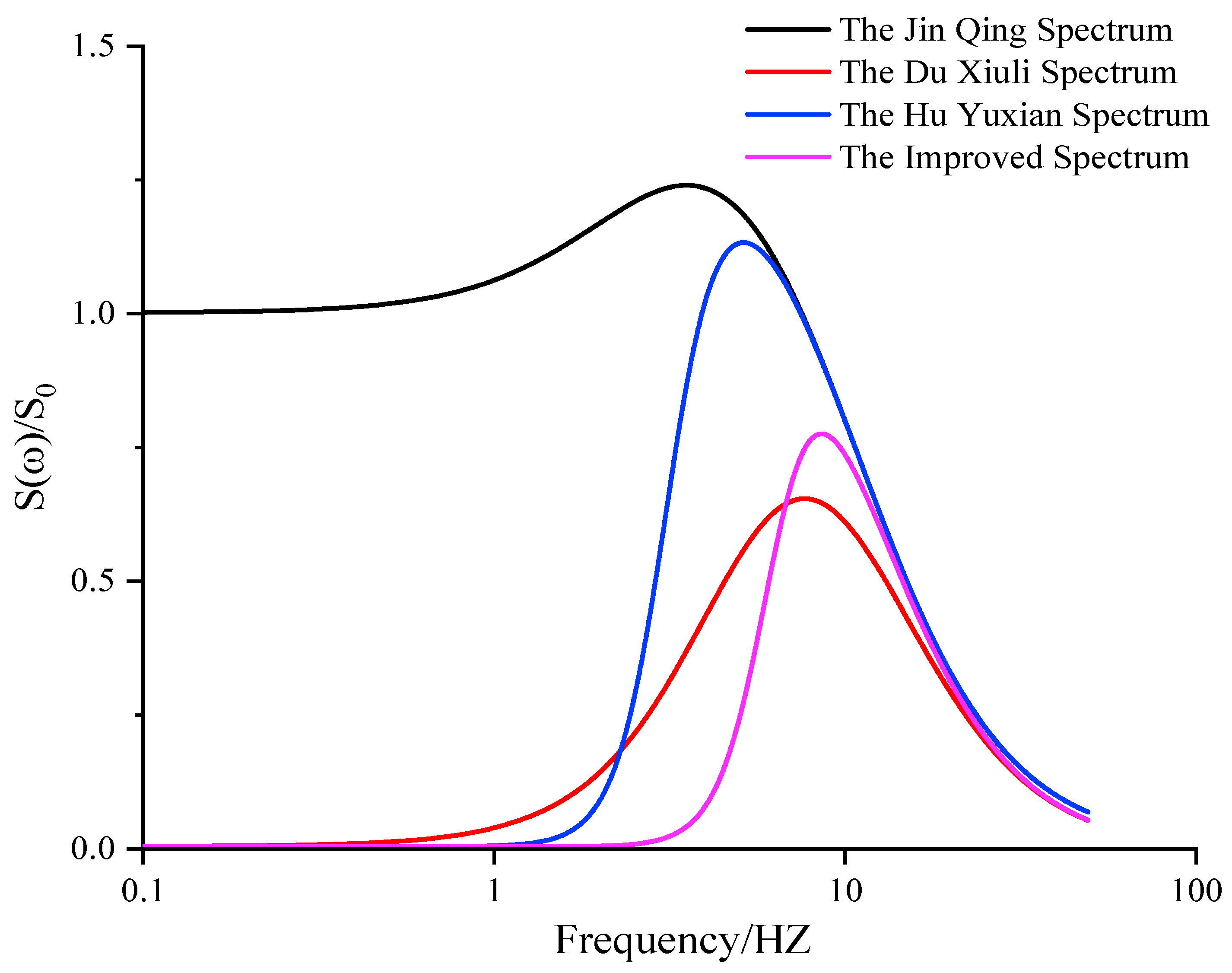 Buildings 15 00348 g001