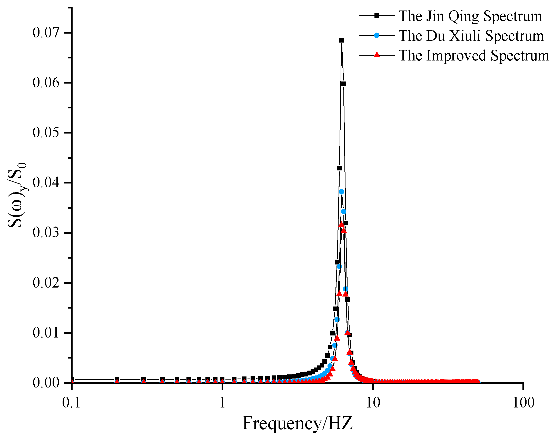 Buildings 15 00348 g002