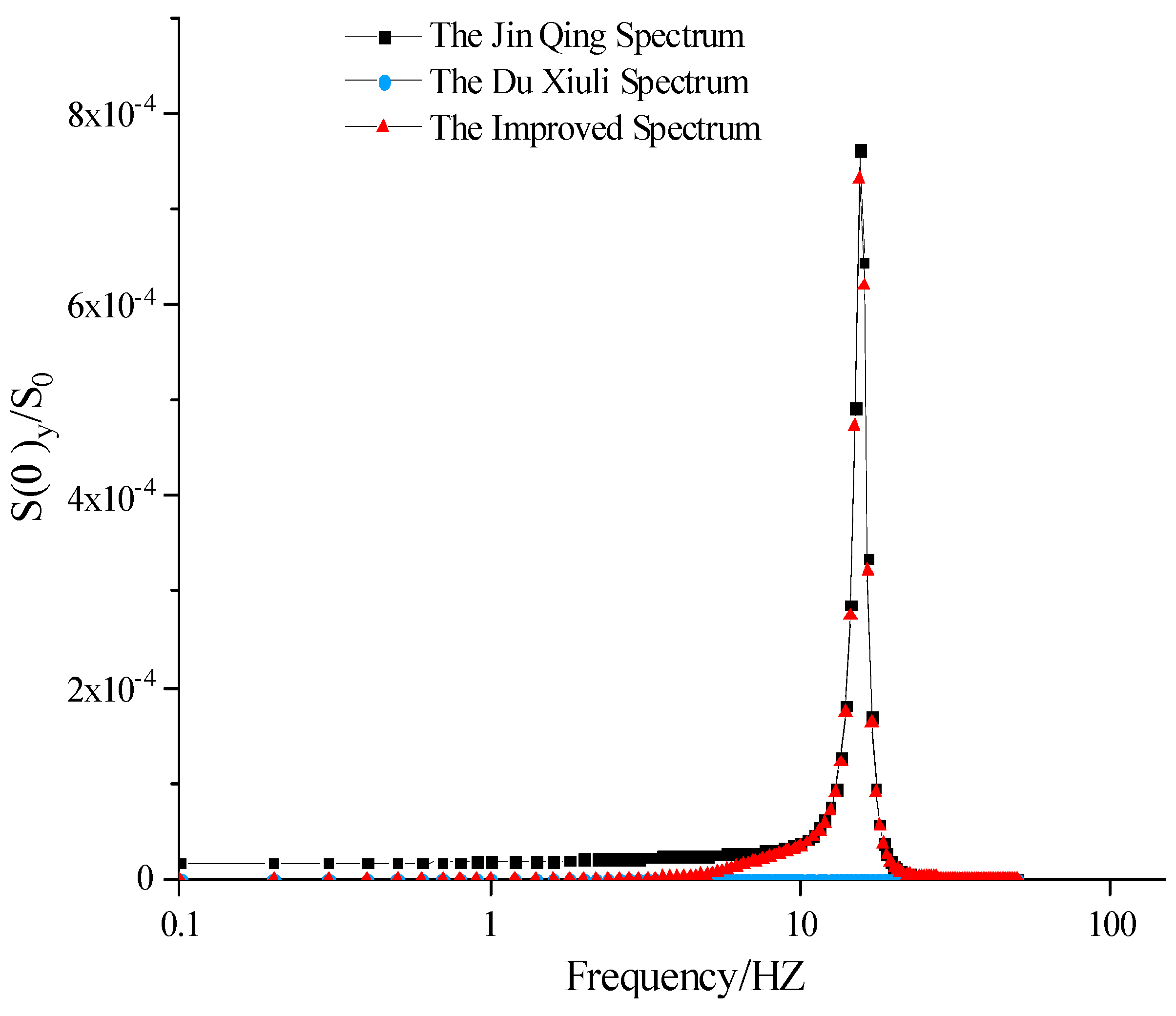 Buildings 15 00348 g003