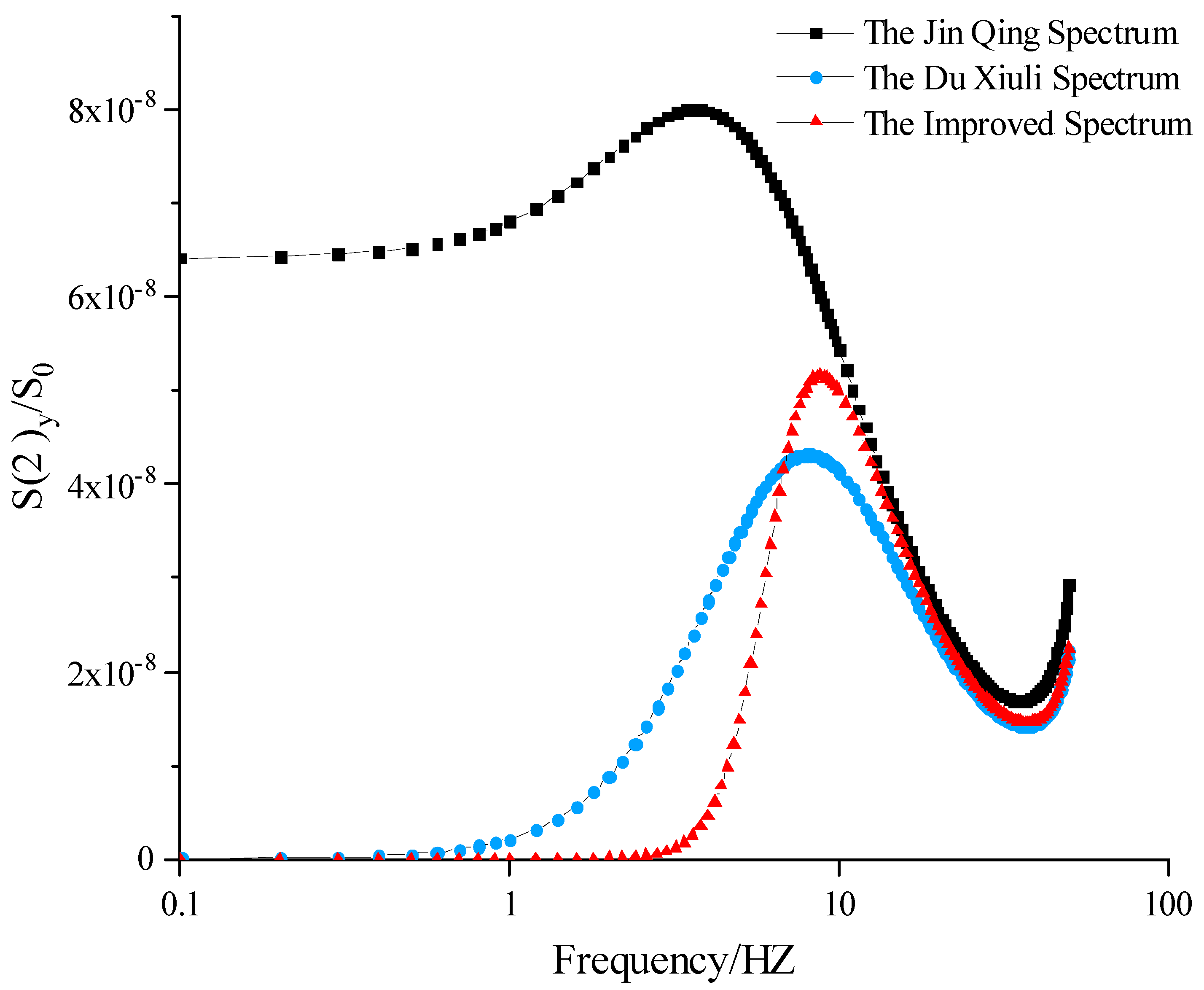 Buildings 15 00348 g005