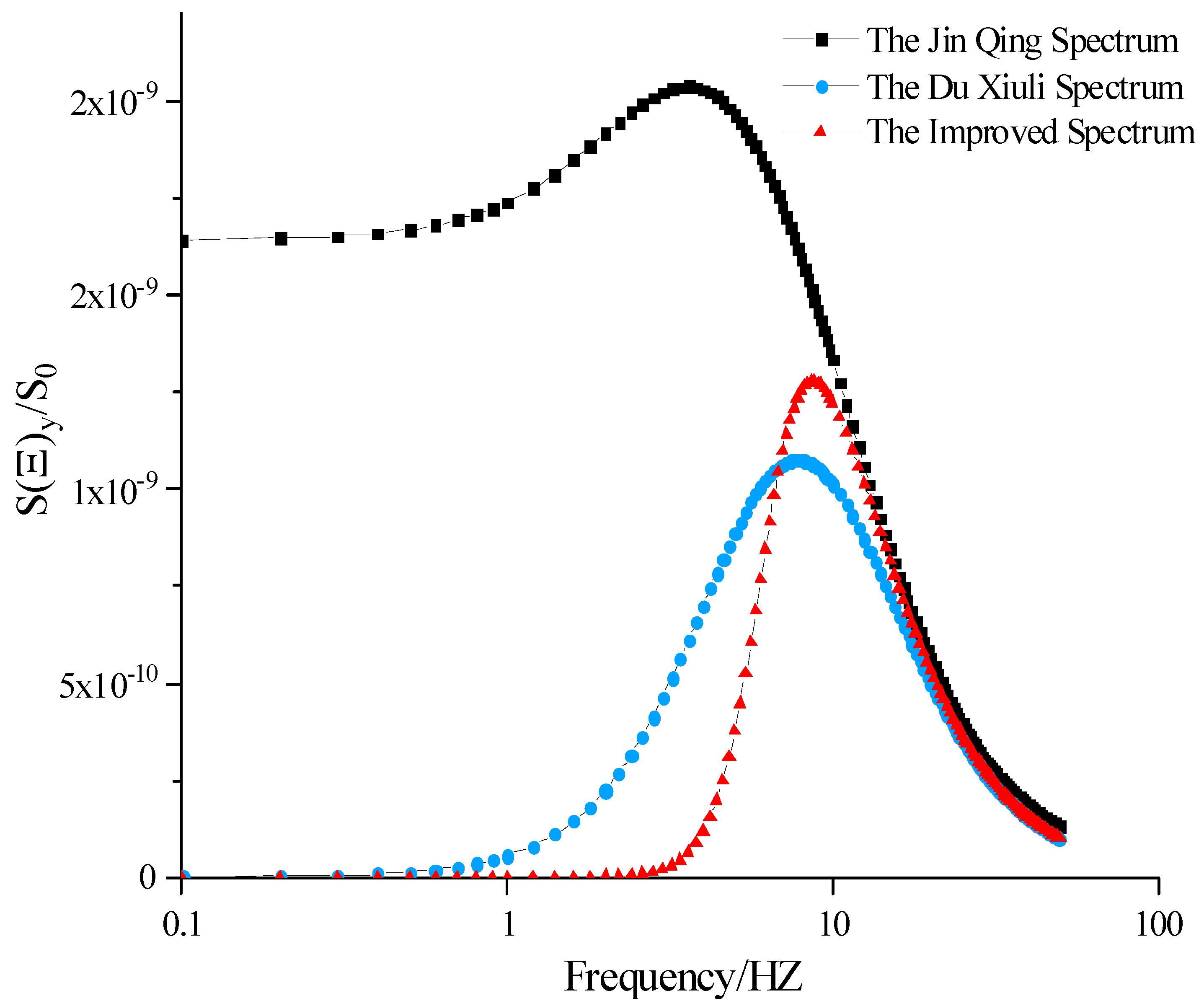 Buildings 15 00348 g006