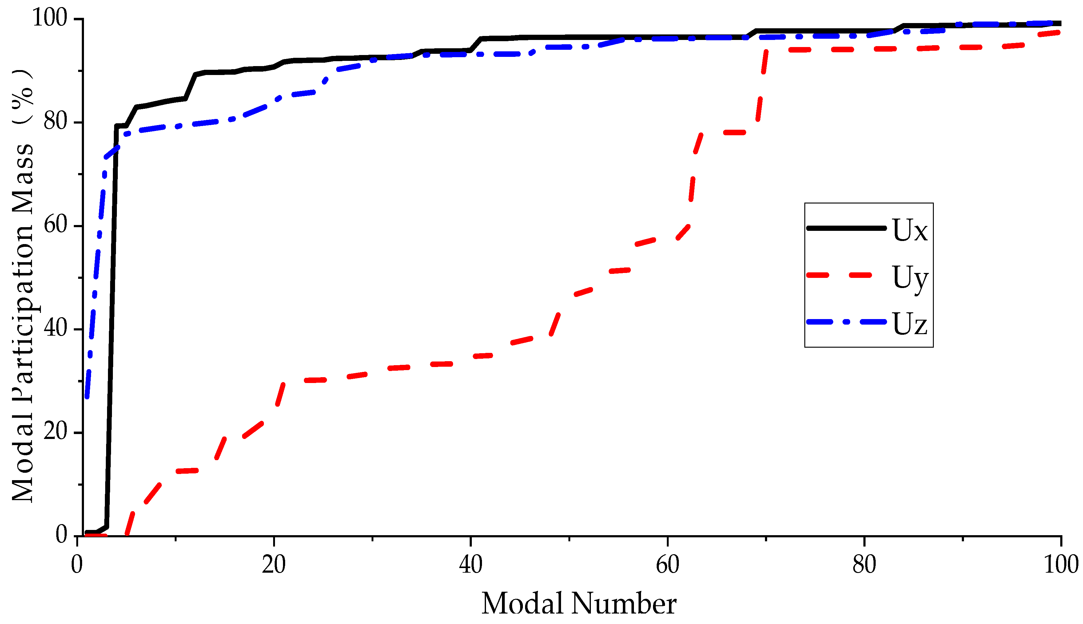 Buildings 15 00348 g010