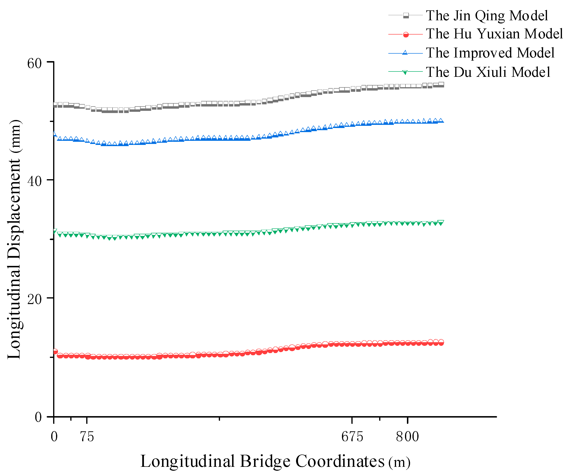 Buildings 15 00348 g011