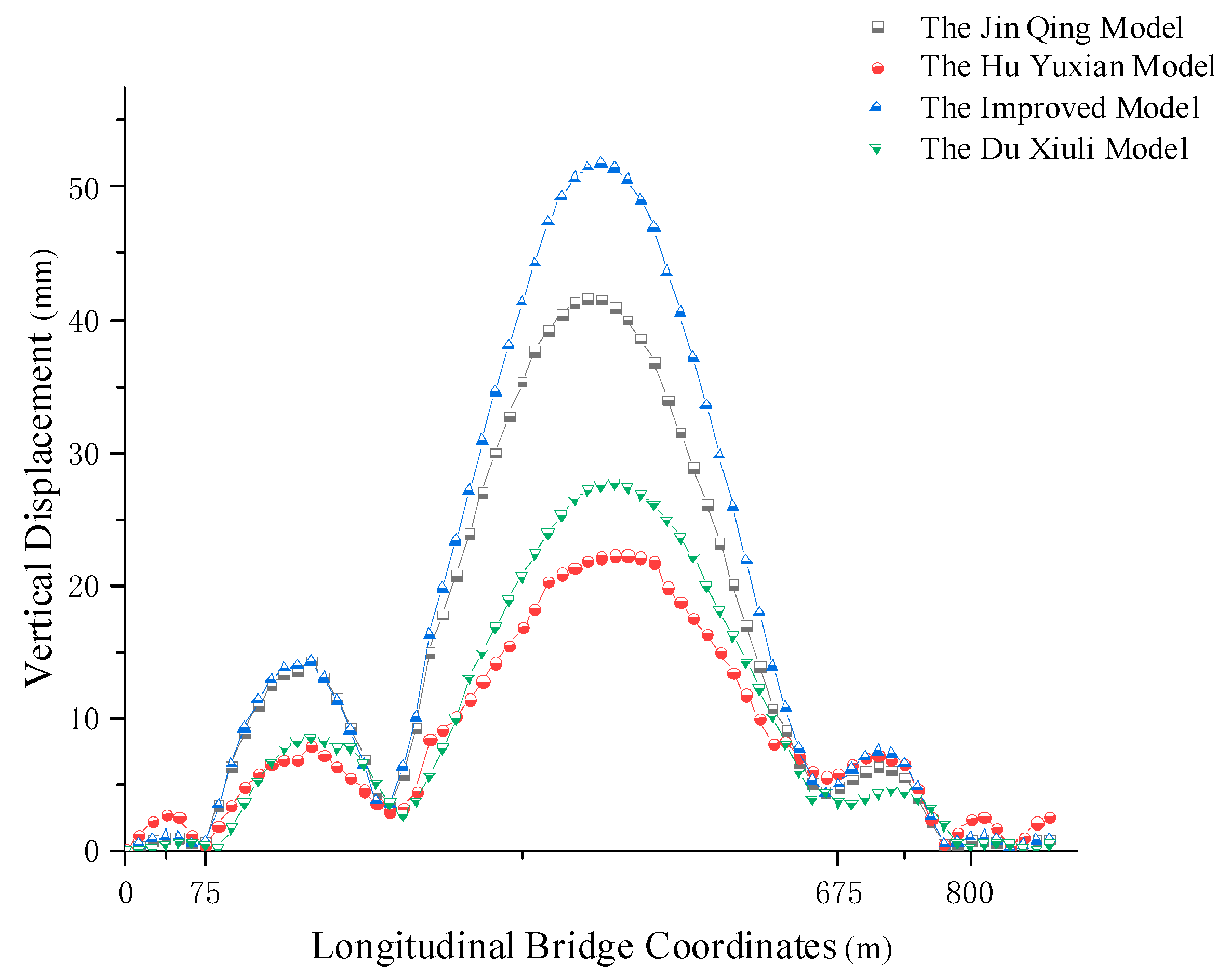 Buildings 15 00348 g012