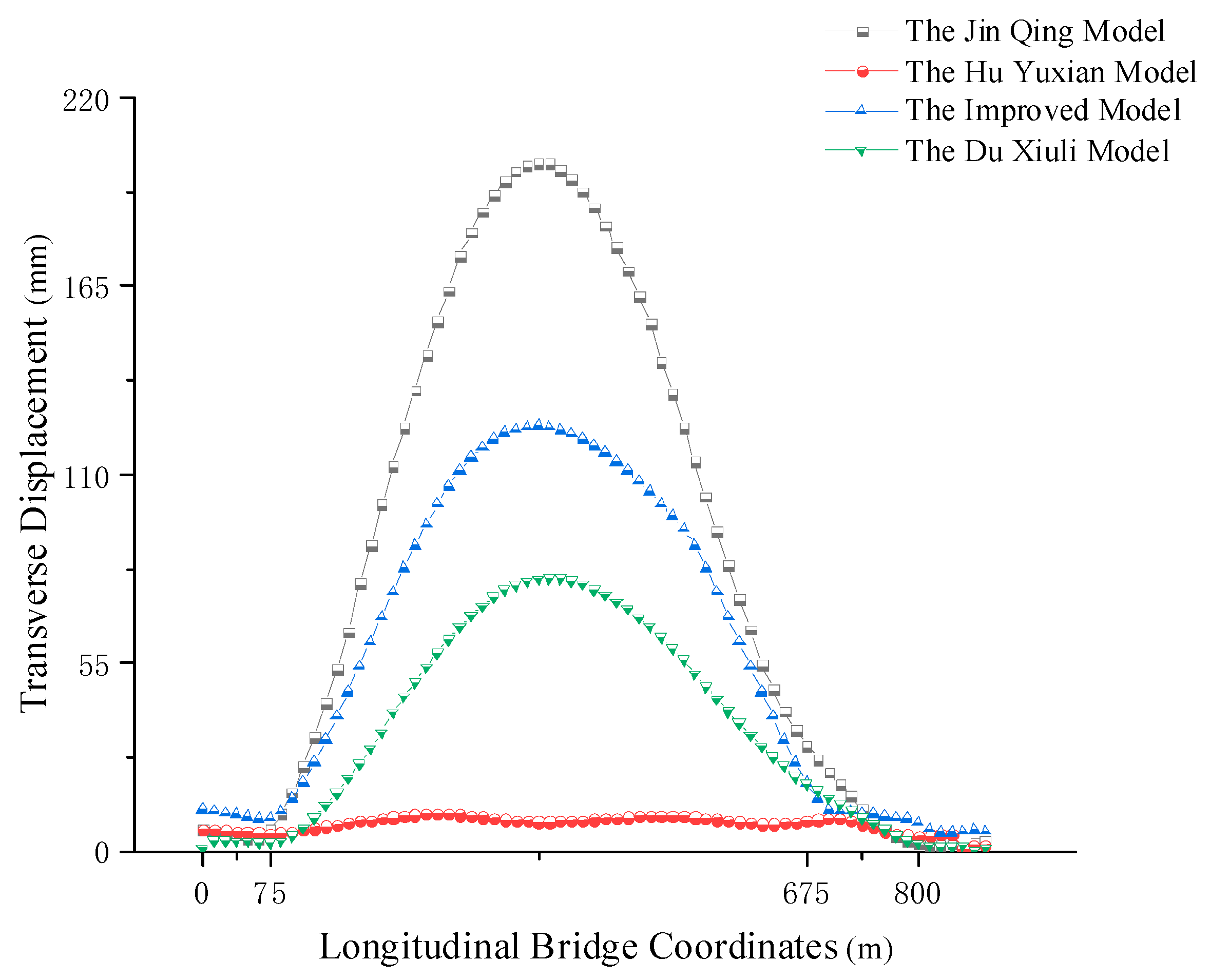 Buildings 15 00348 g013