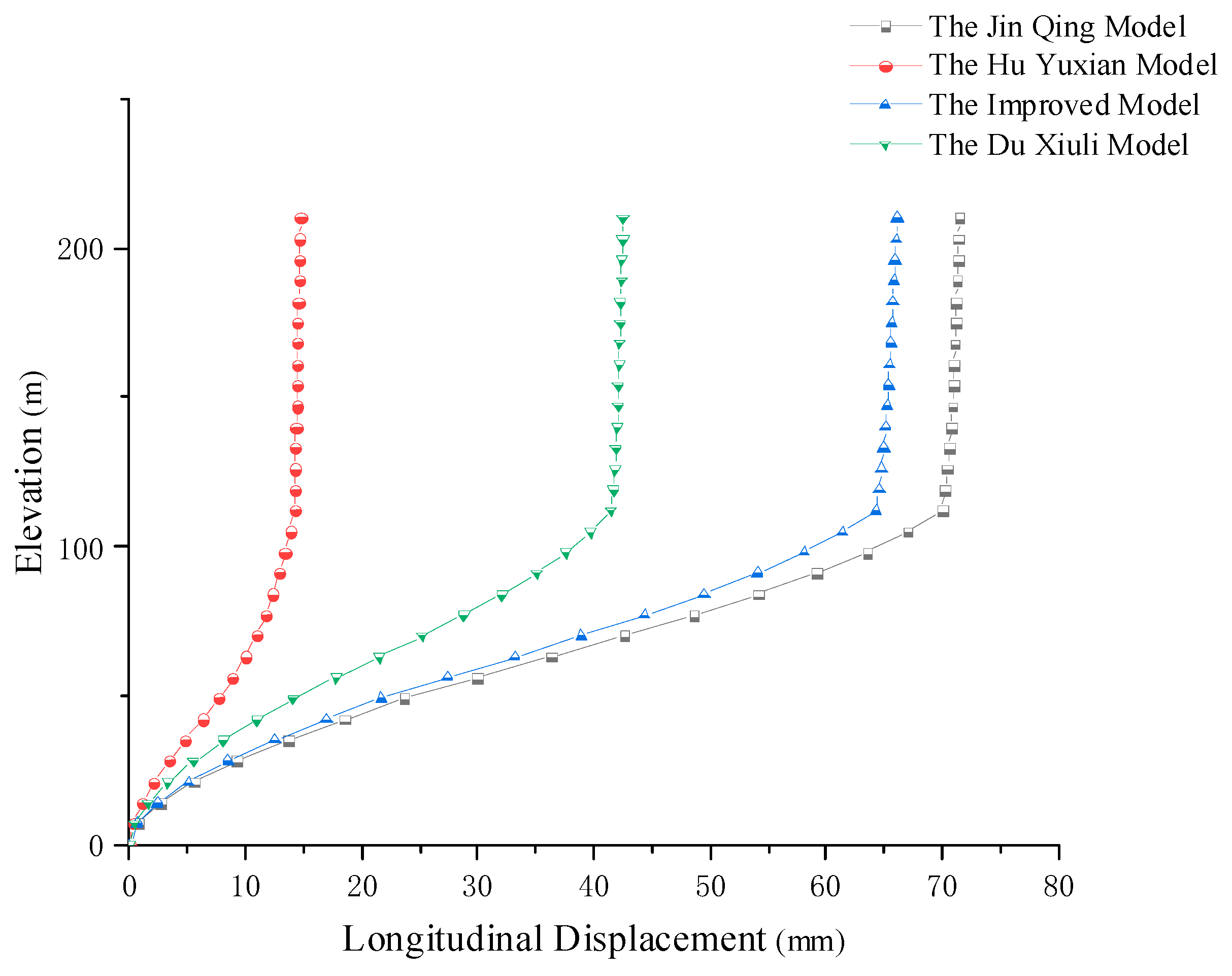 Buildings 15 00348 g014