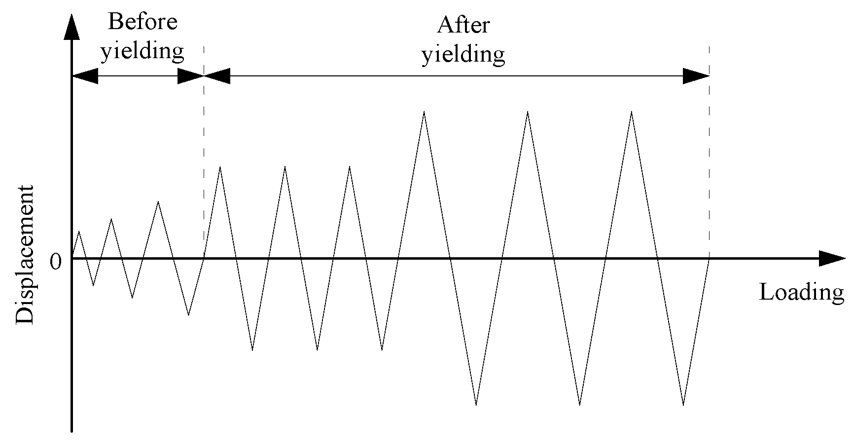 Buildings 15 00349 g010
