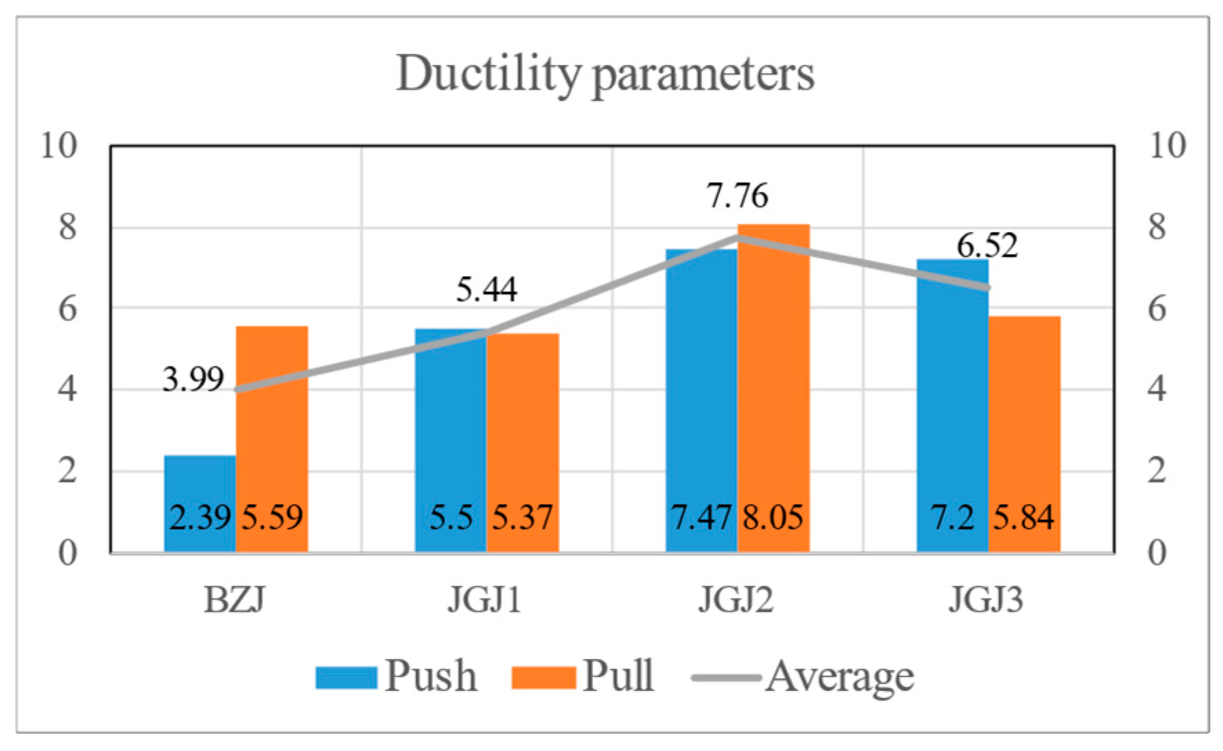 Buildings 15 00349 g018
