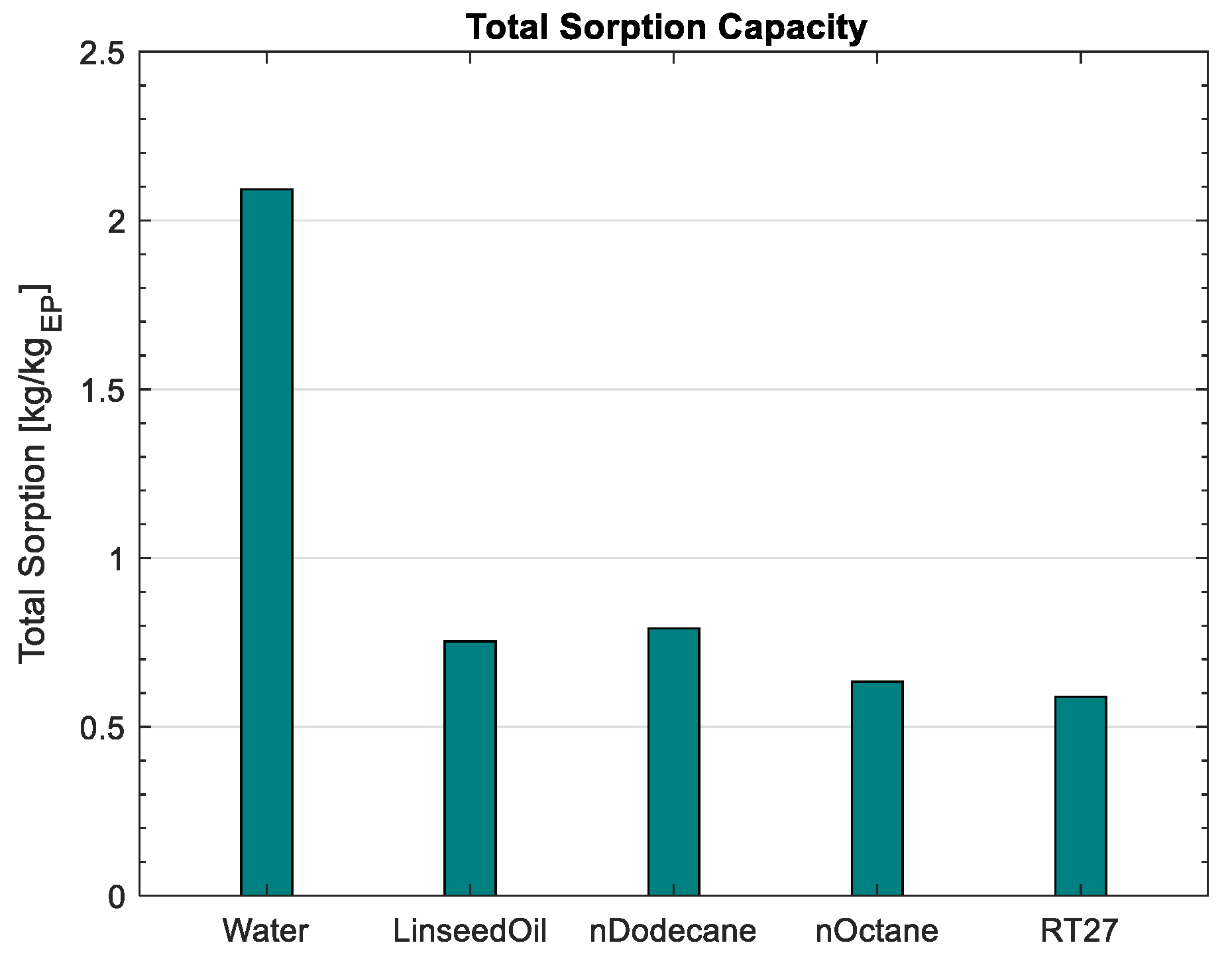Buildings 15 00351 g004