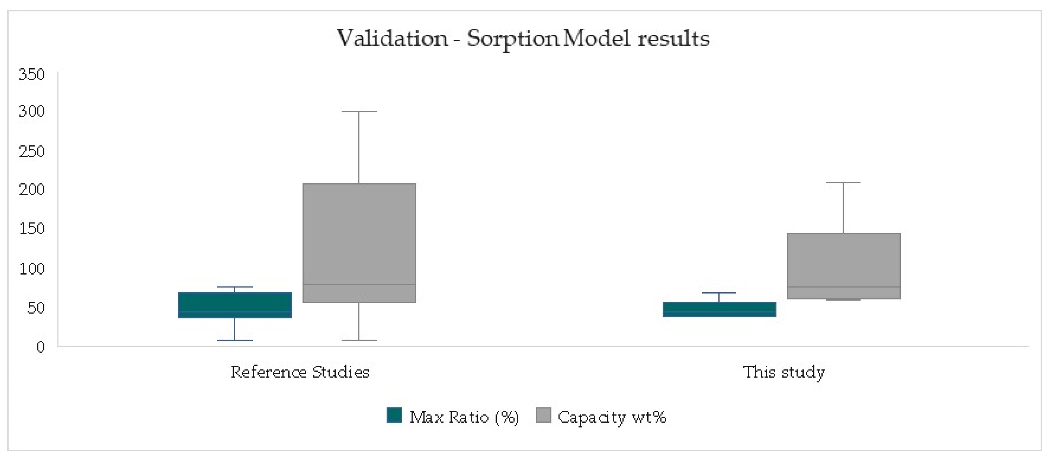 Buildings 15 00351 g005