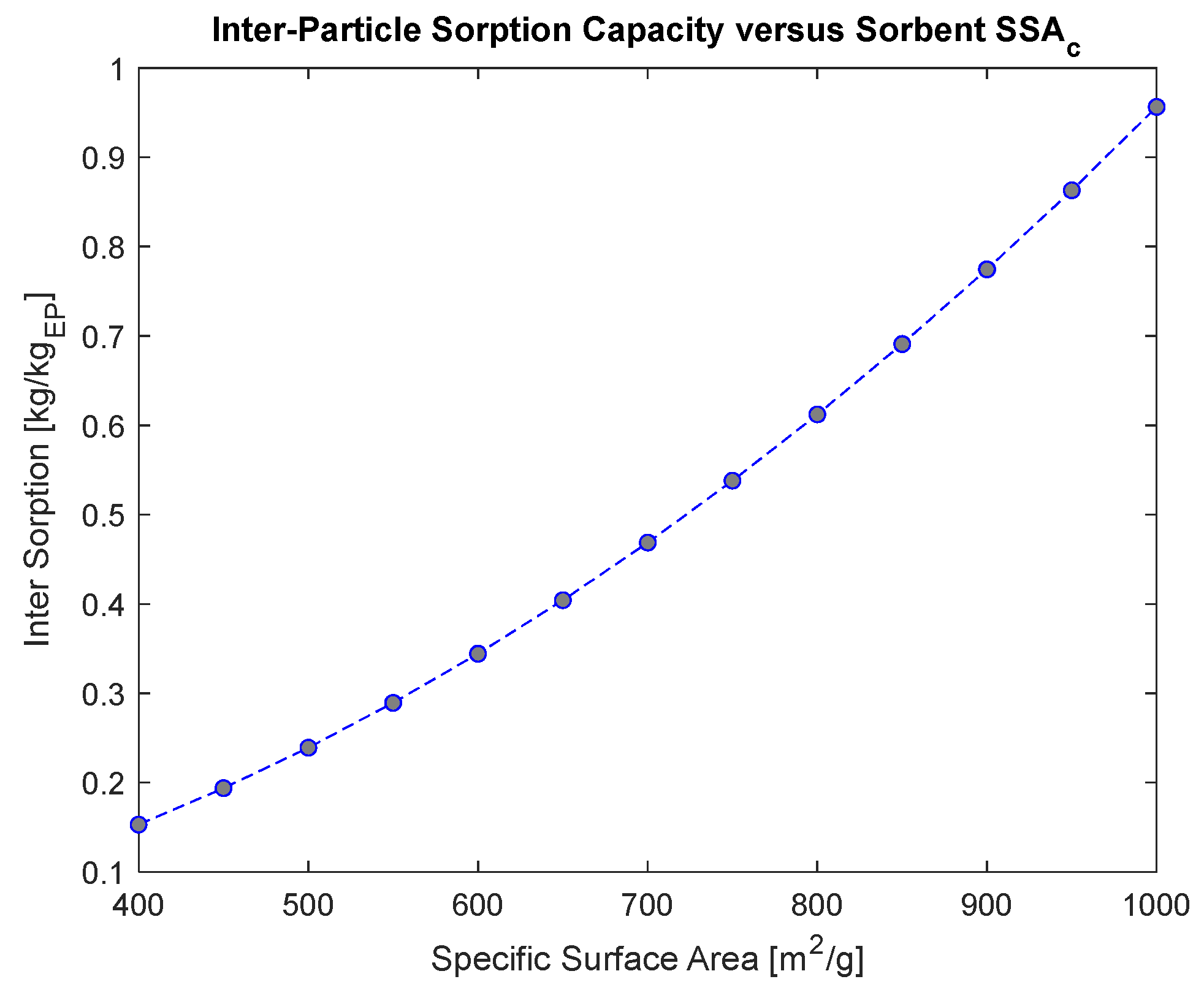 Buildings 15 00351 g008