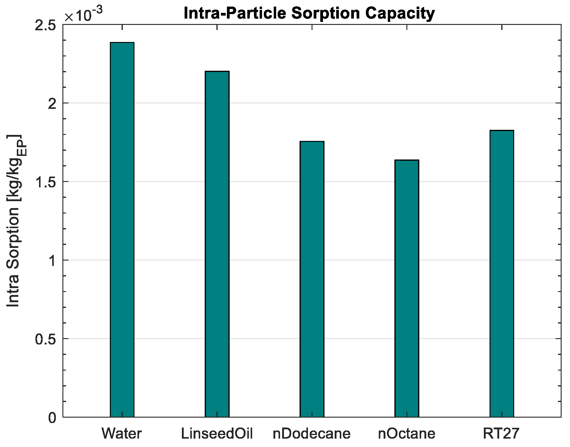 Buildings 15 00351 g010