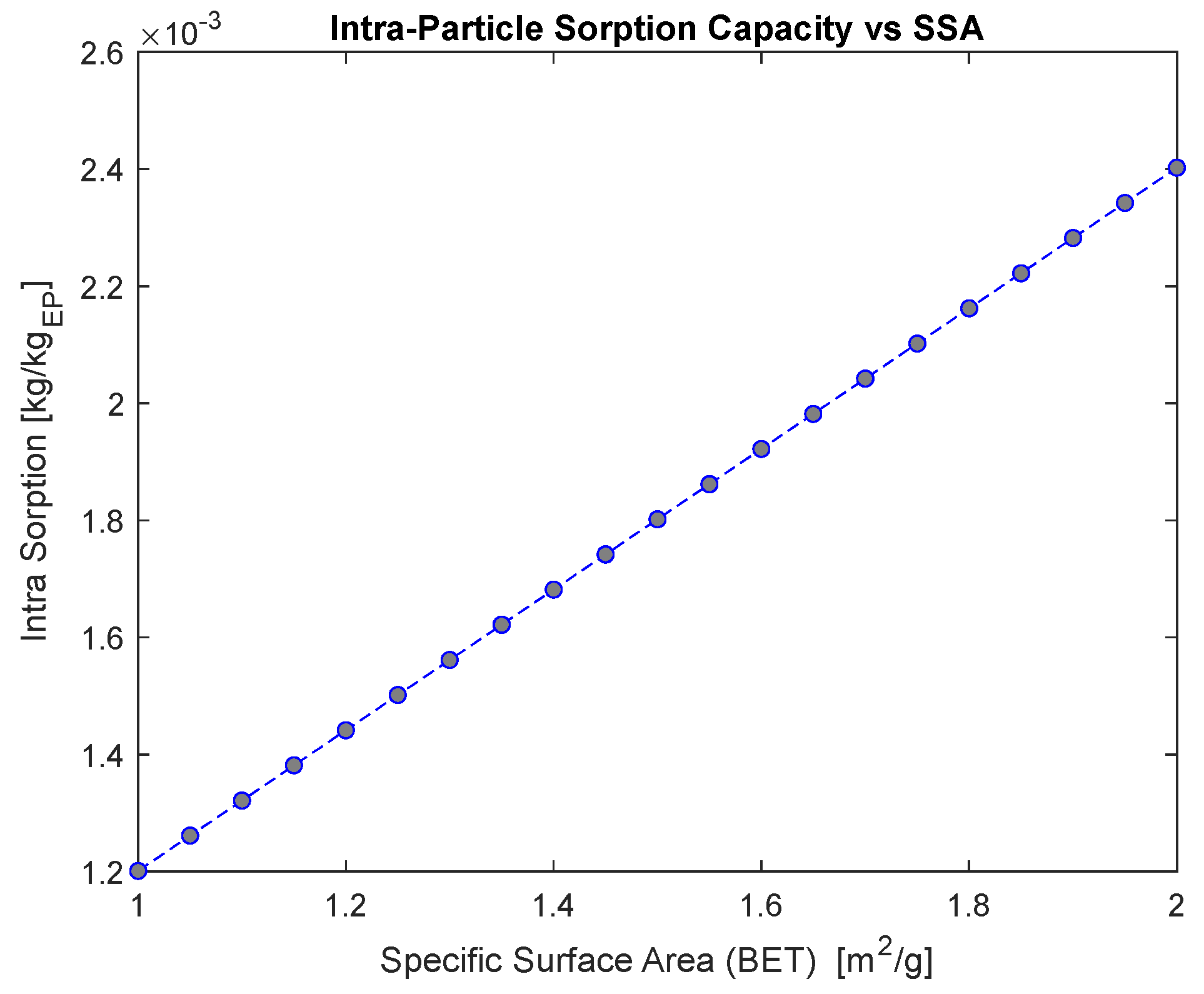 Buildings 15 00351 g011