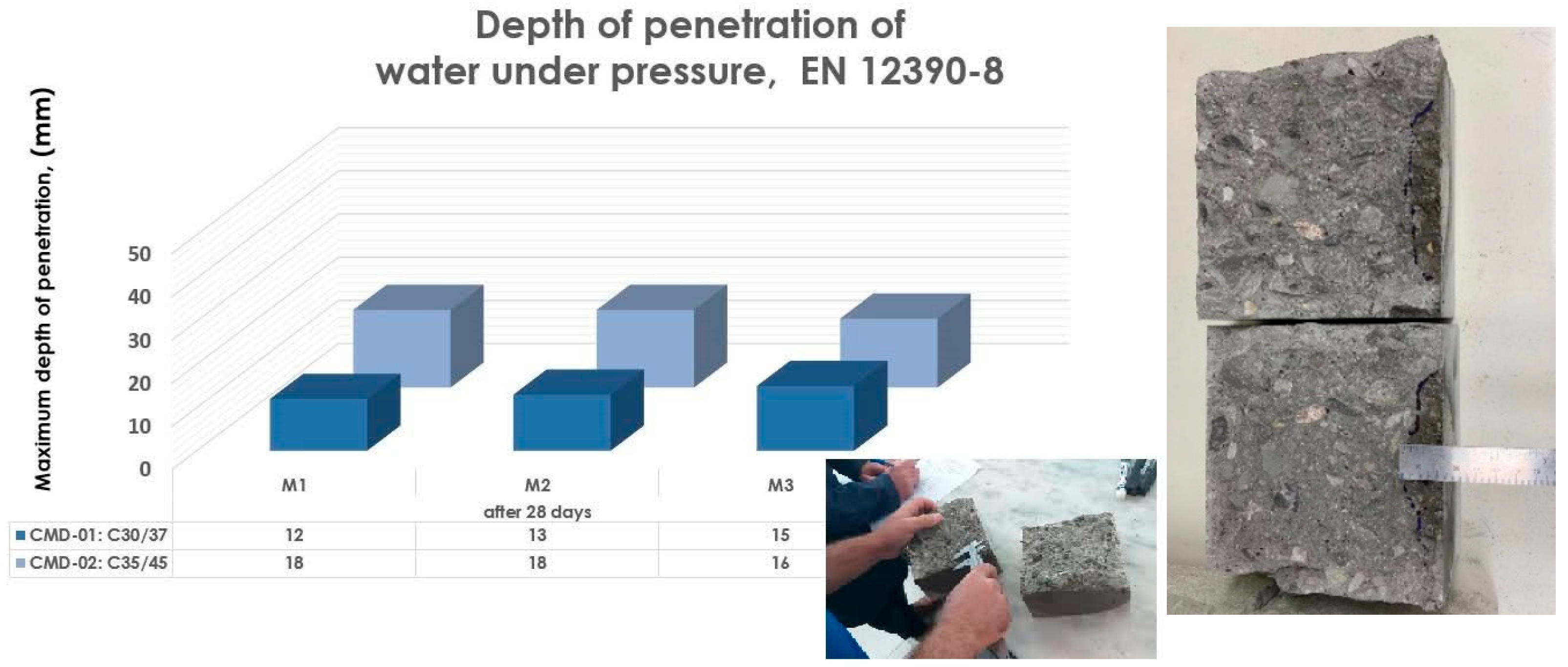Buildings 15 00352 g006