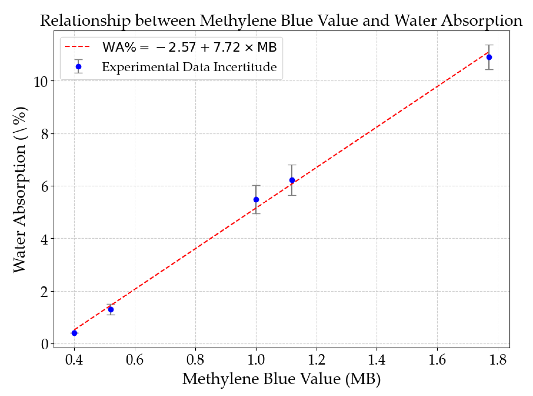 Buildings 15 00353 g006