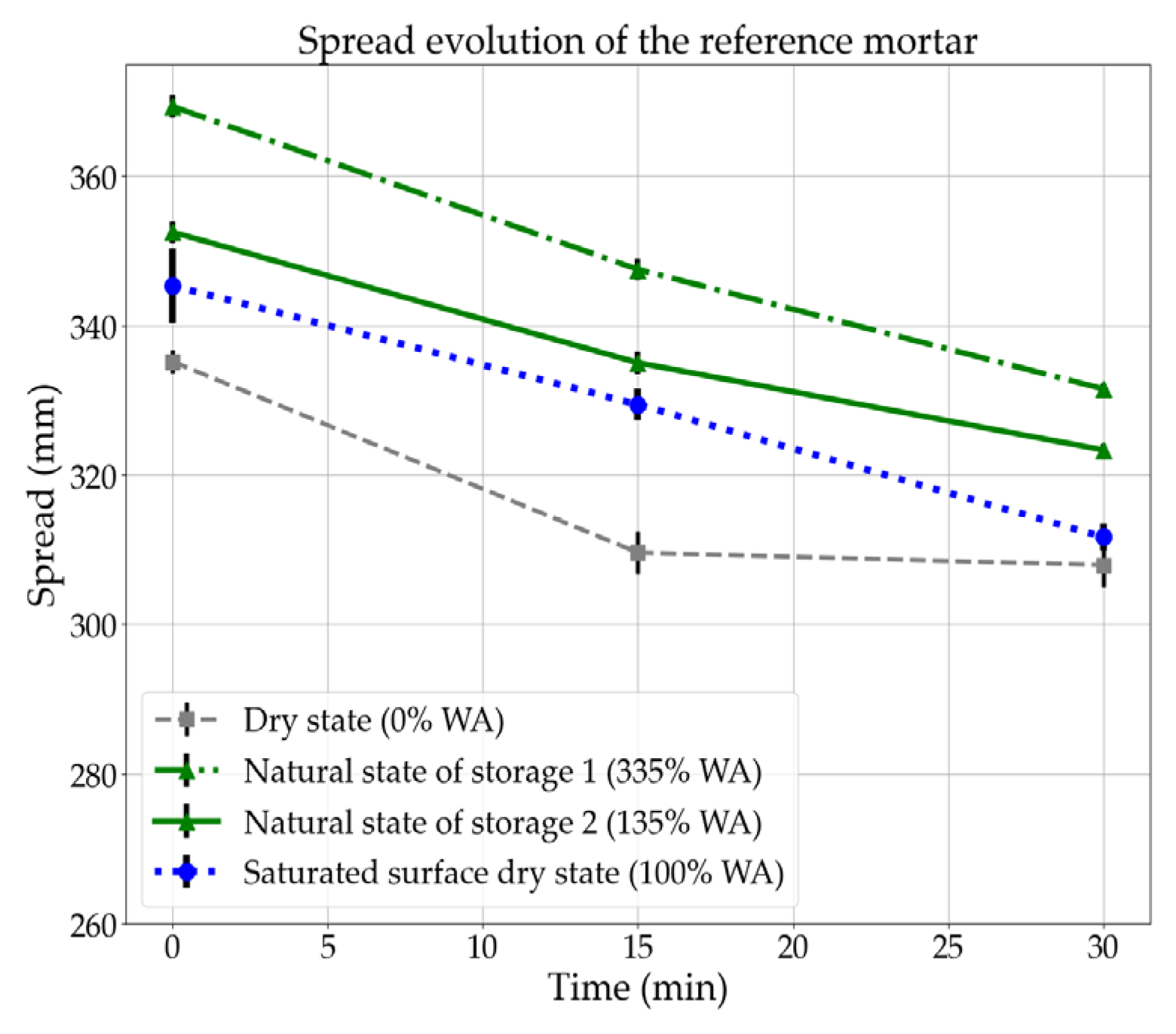 Buildings 15 00353 g007