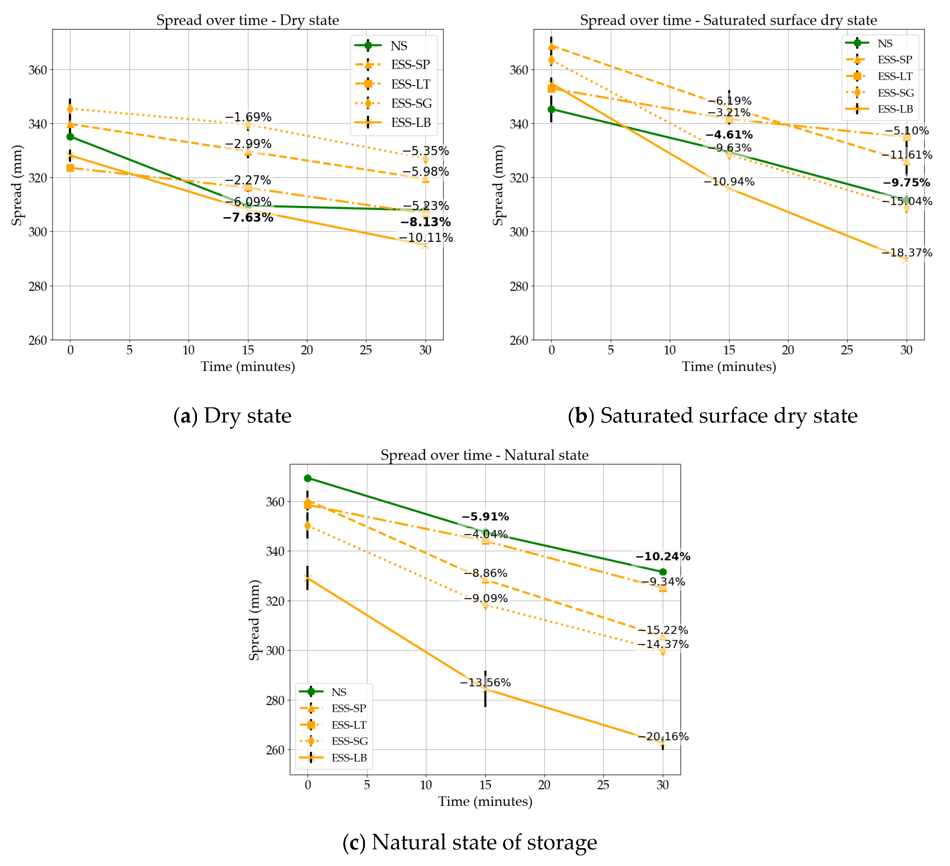 Buildings 15 00353 g008