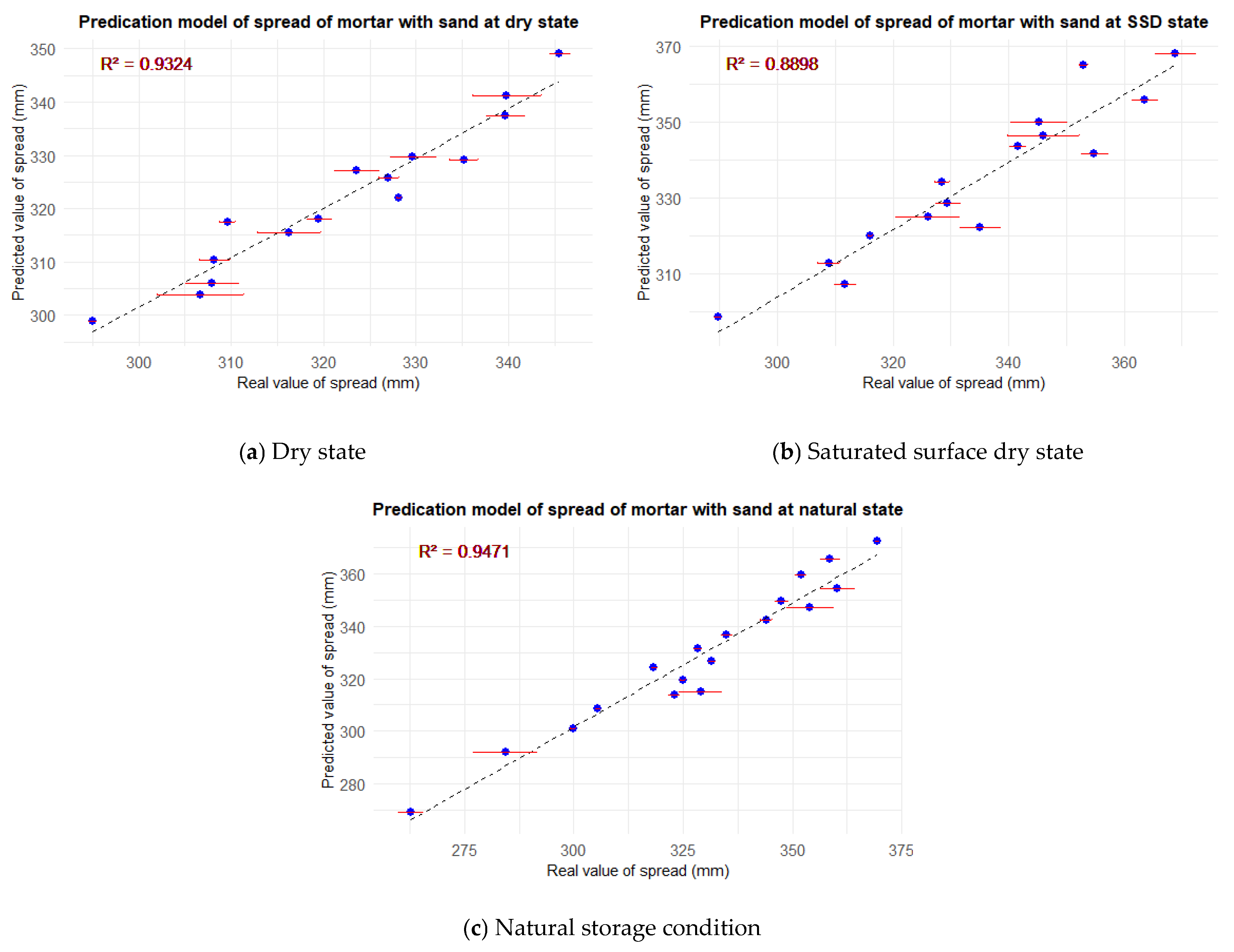 Buildings 15 00353 g009