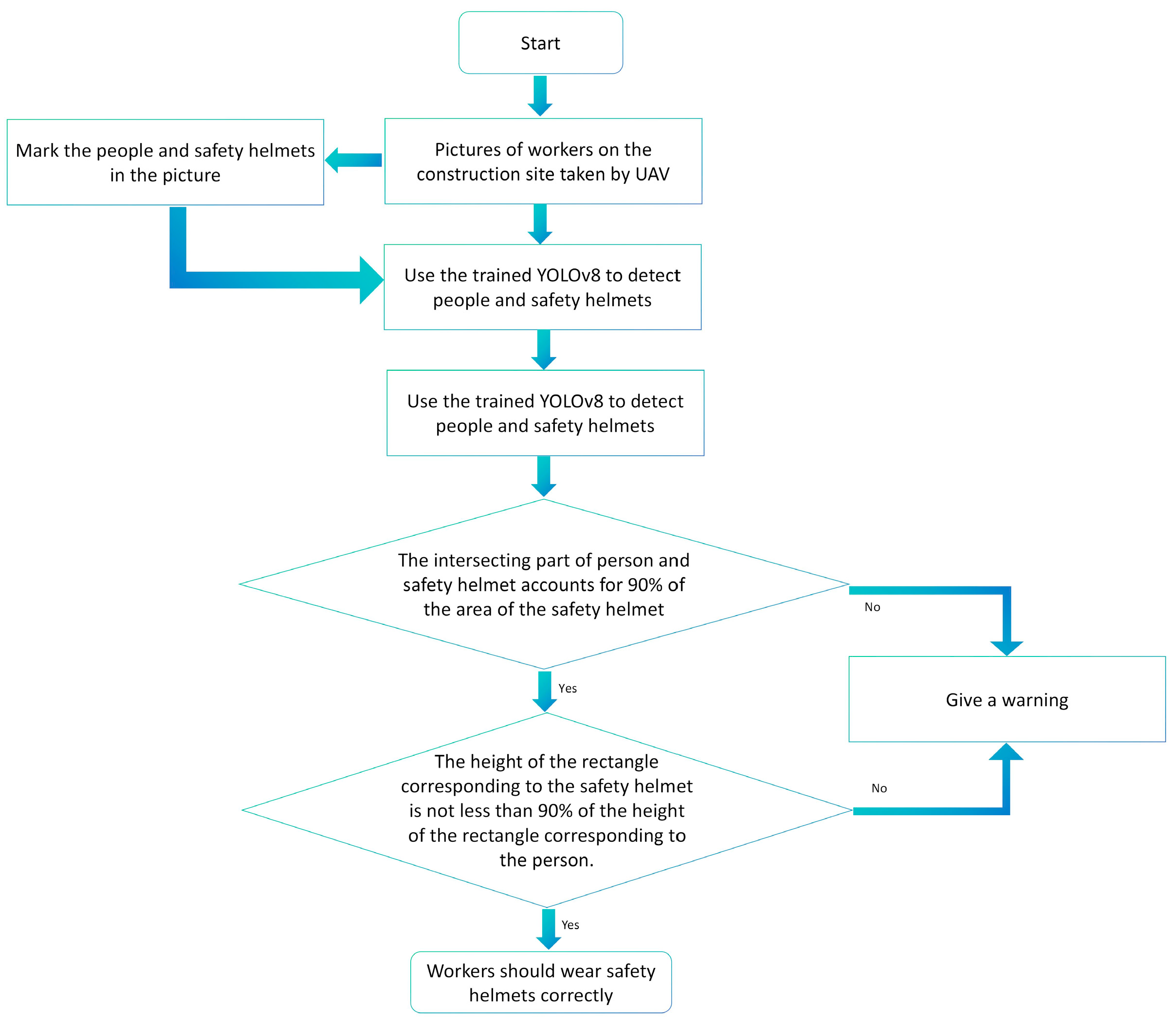 Buildings 15 00354 g012