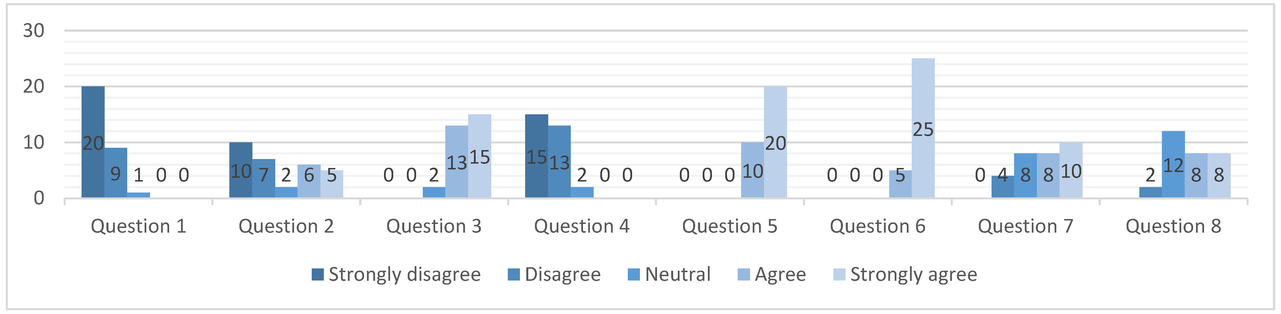 Buildings 15 00355 g005