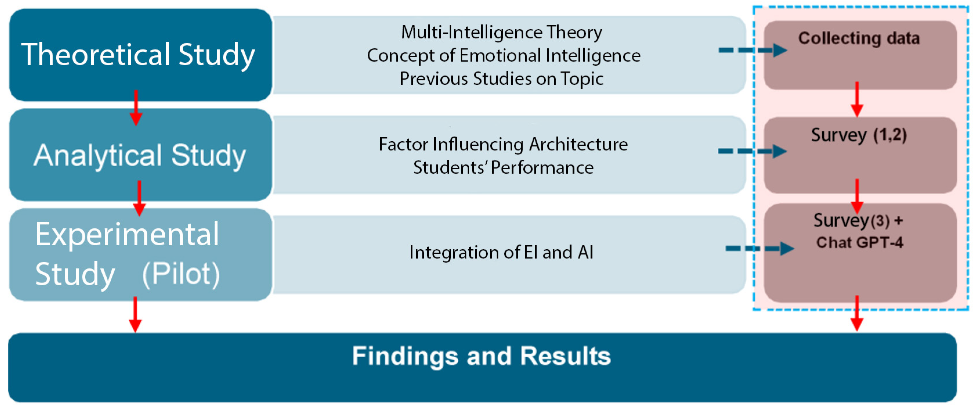 Buildings 15 00356 g001