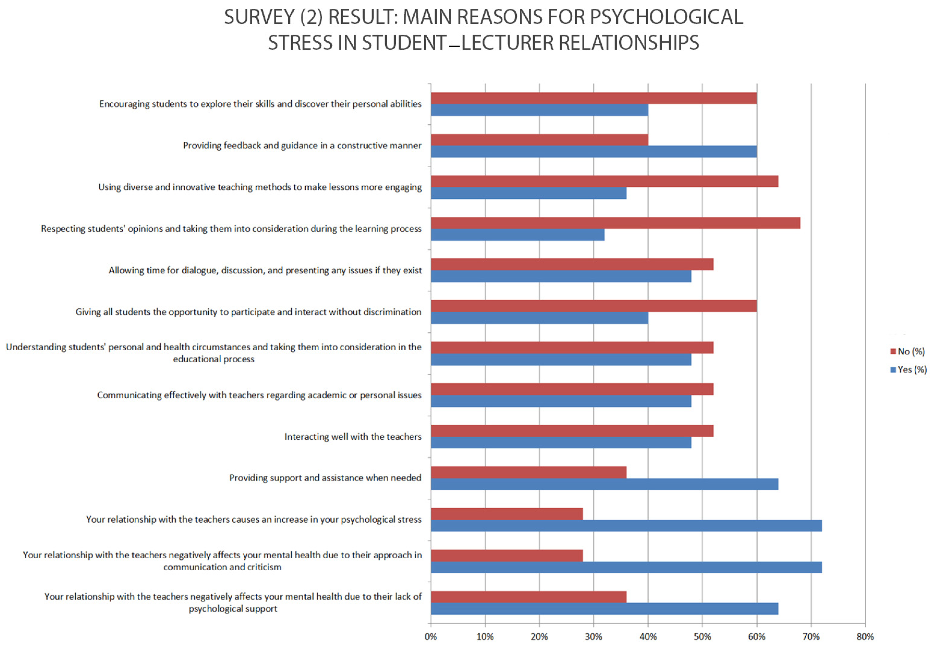 Buildings 15 00356 g005