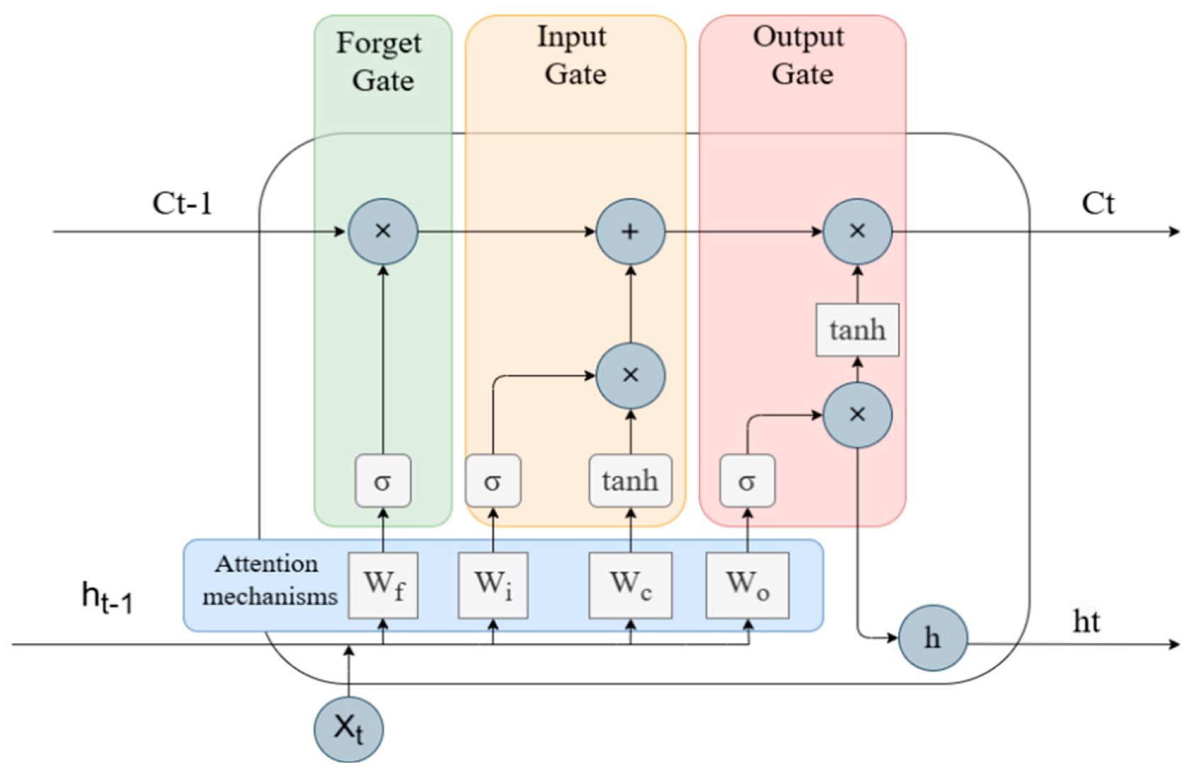 Buildings 15 00357 g003
