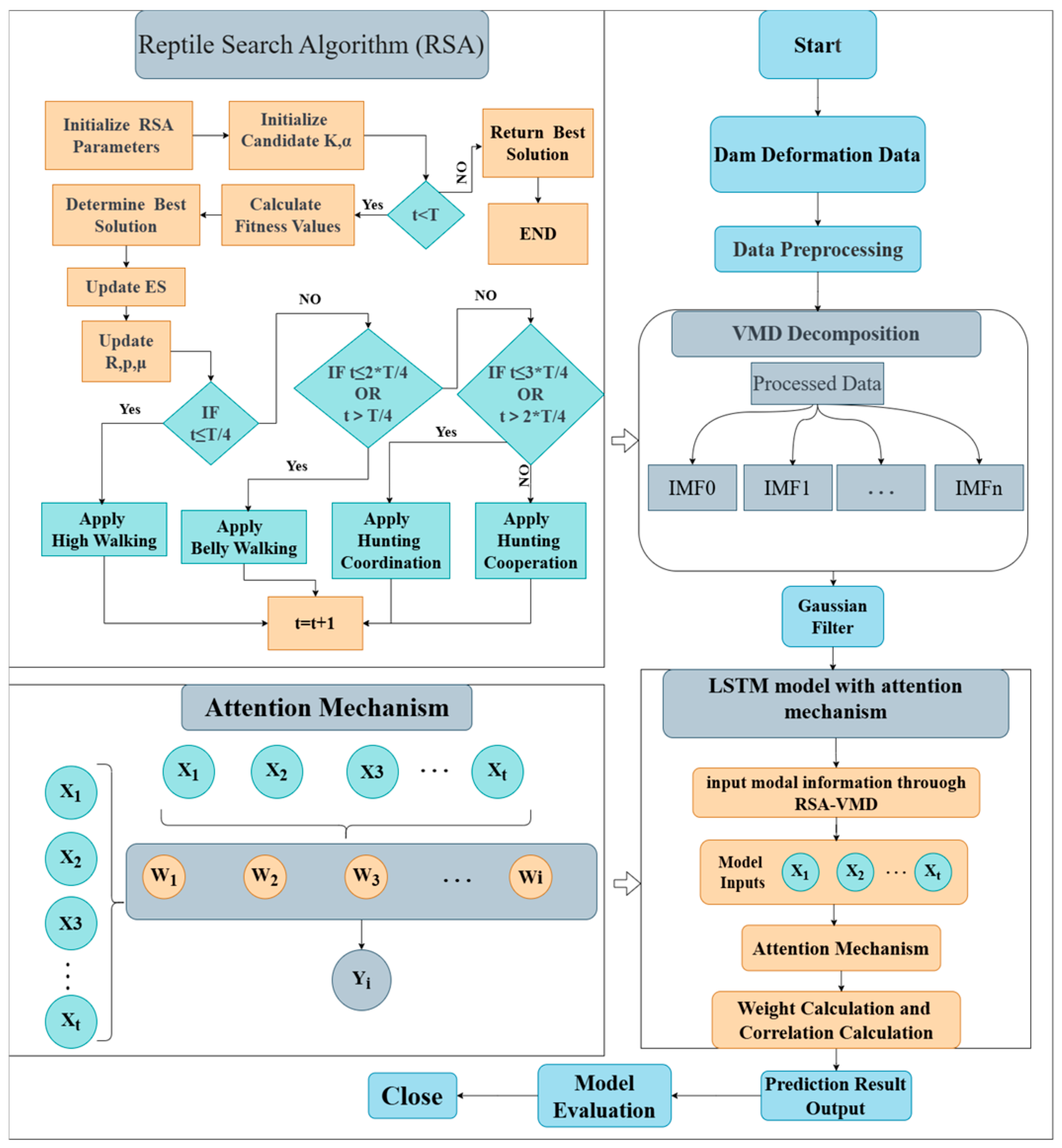 Buildings 15 00357 g004