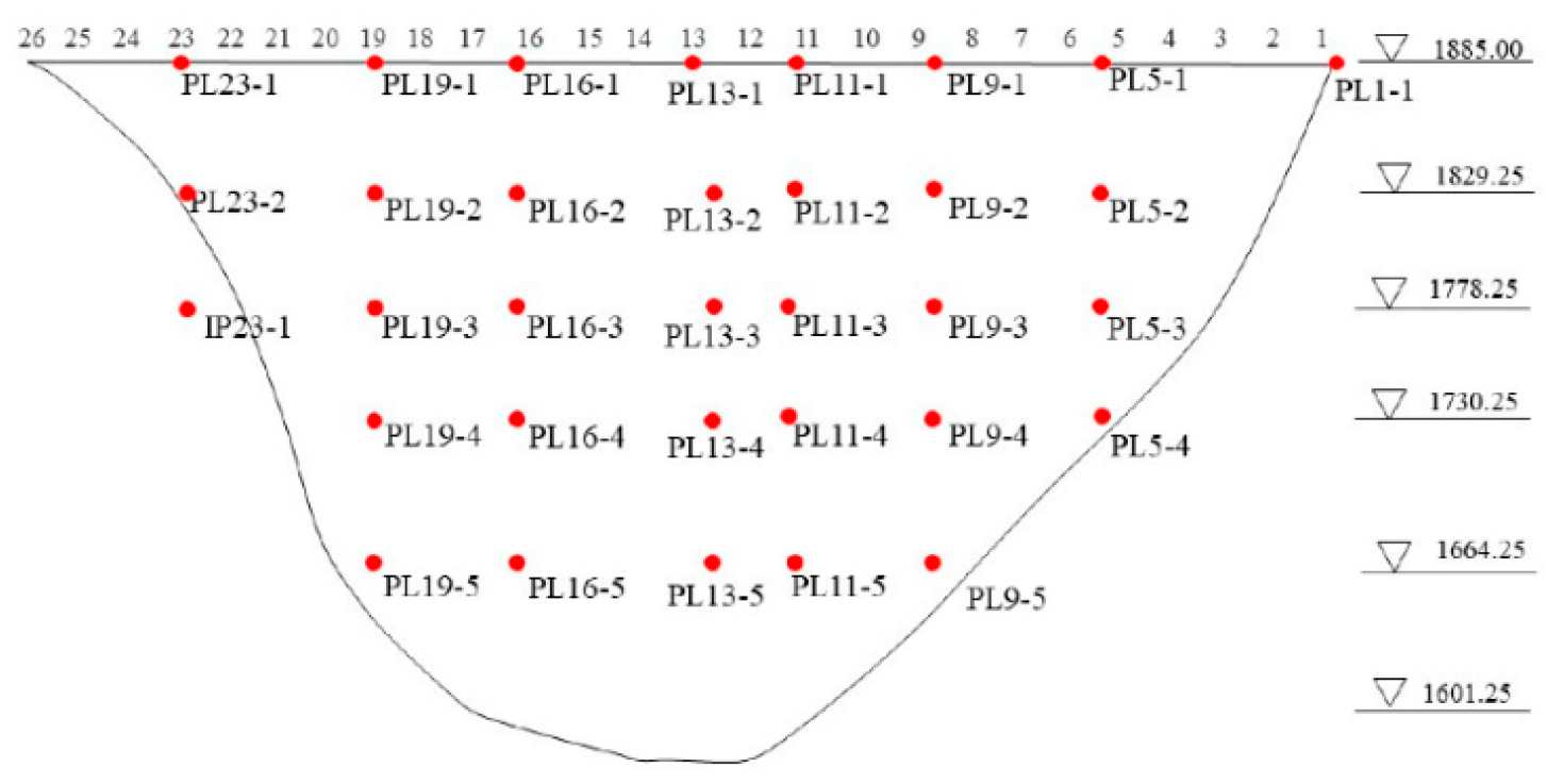 Buildings 15 00357 g005