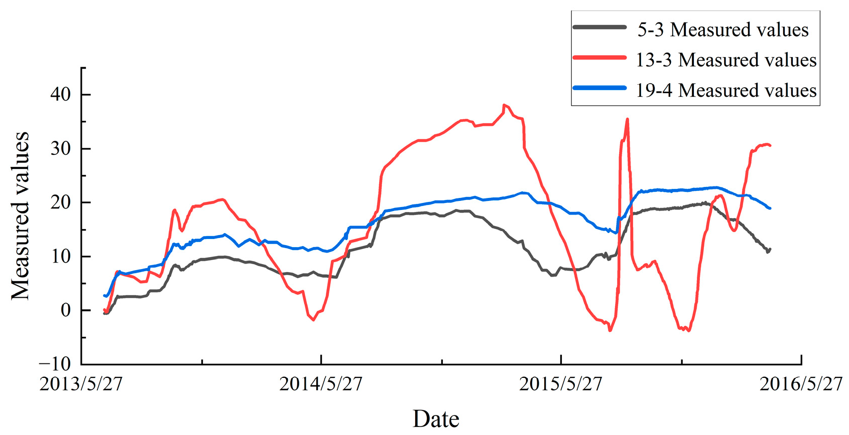 Buildings 15 00357 g006