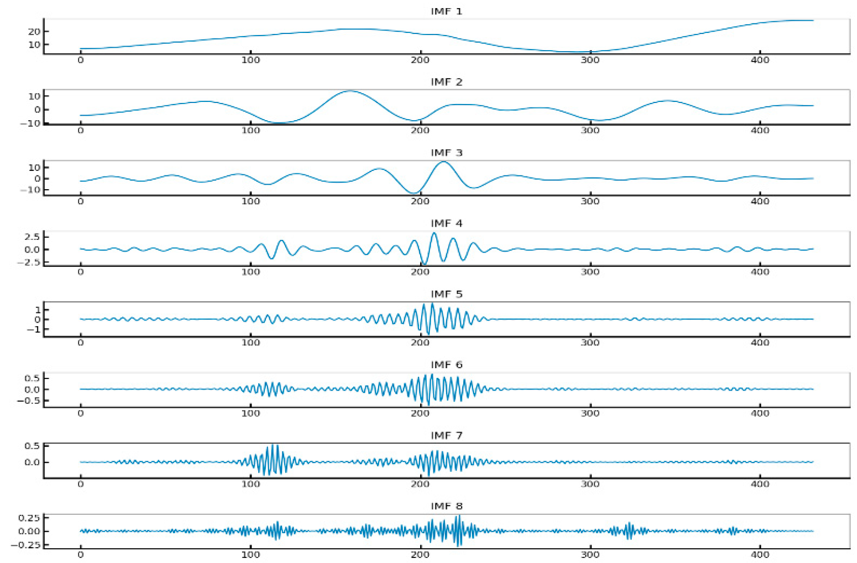 Buildings 15 00357 g007