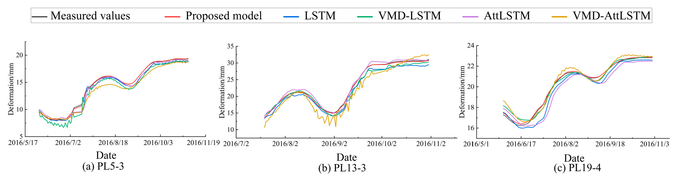 Buildings 15 00357 g008