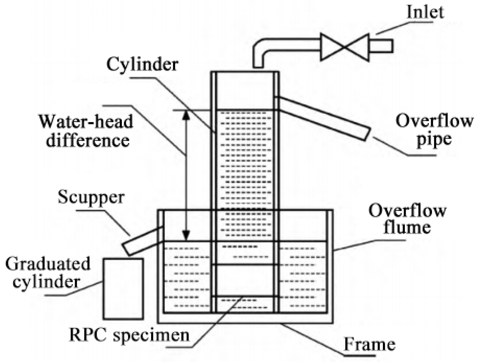 Buildings 15 00358 g003