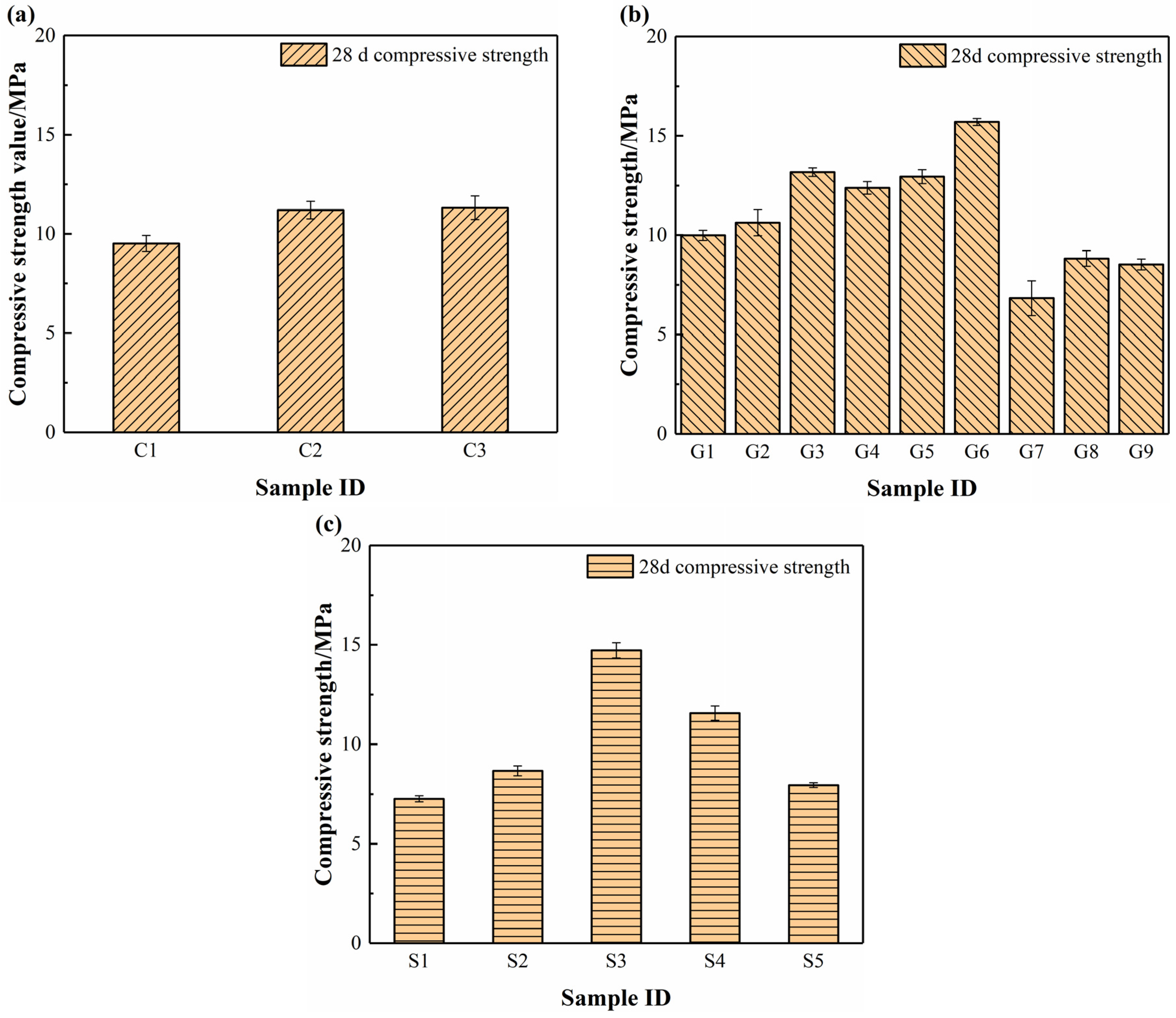 Buildings 15 00358 g004